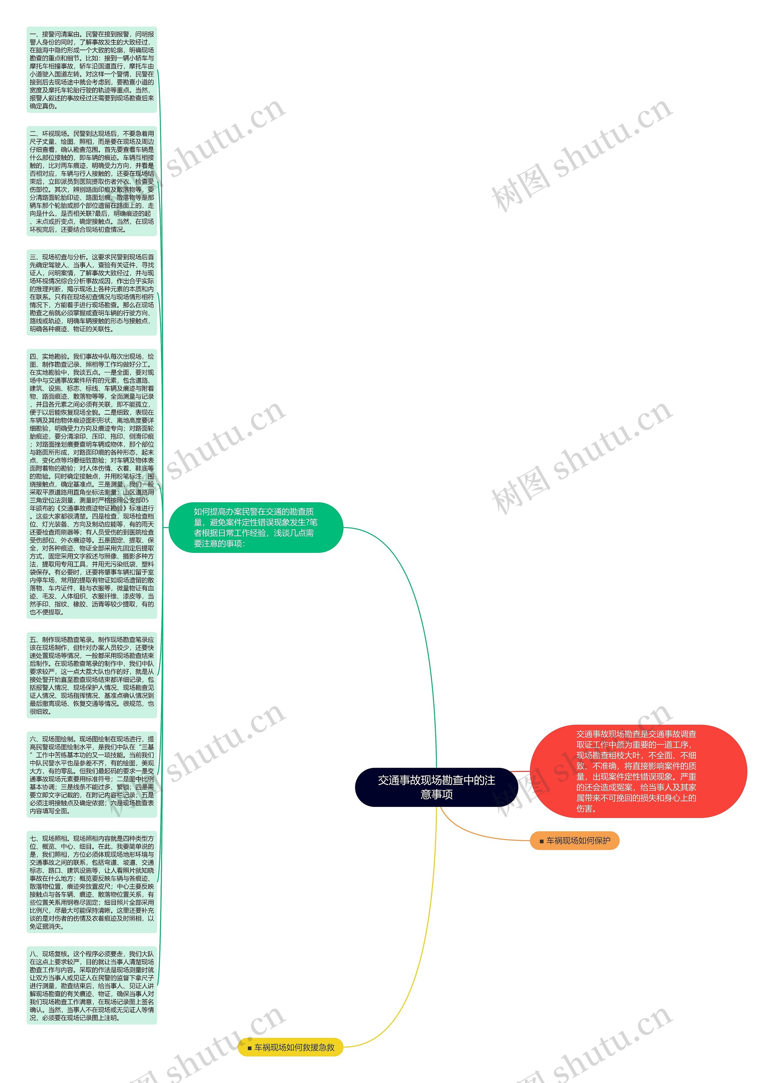 交通事故现场勘查中的注意事项思维导图