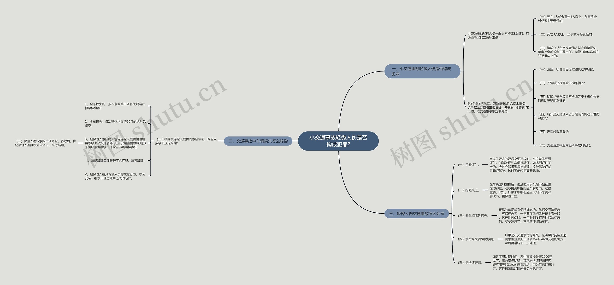 小交通事故轻微人伤是否构成犯罪? 小交通事故轻微人伤是否构成犯罪?