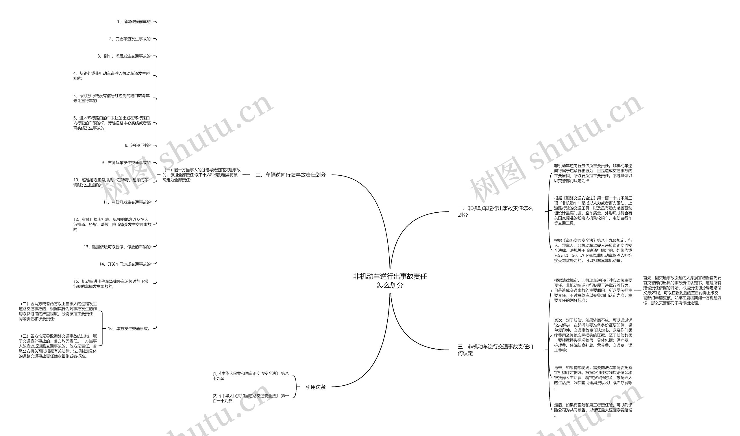 非机动车逆行出事故责任怎么划分思维导图