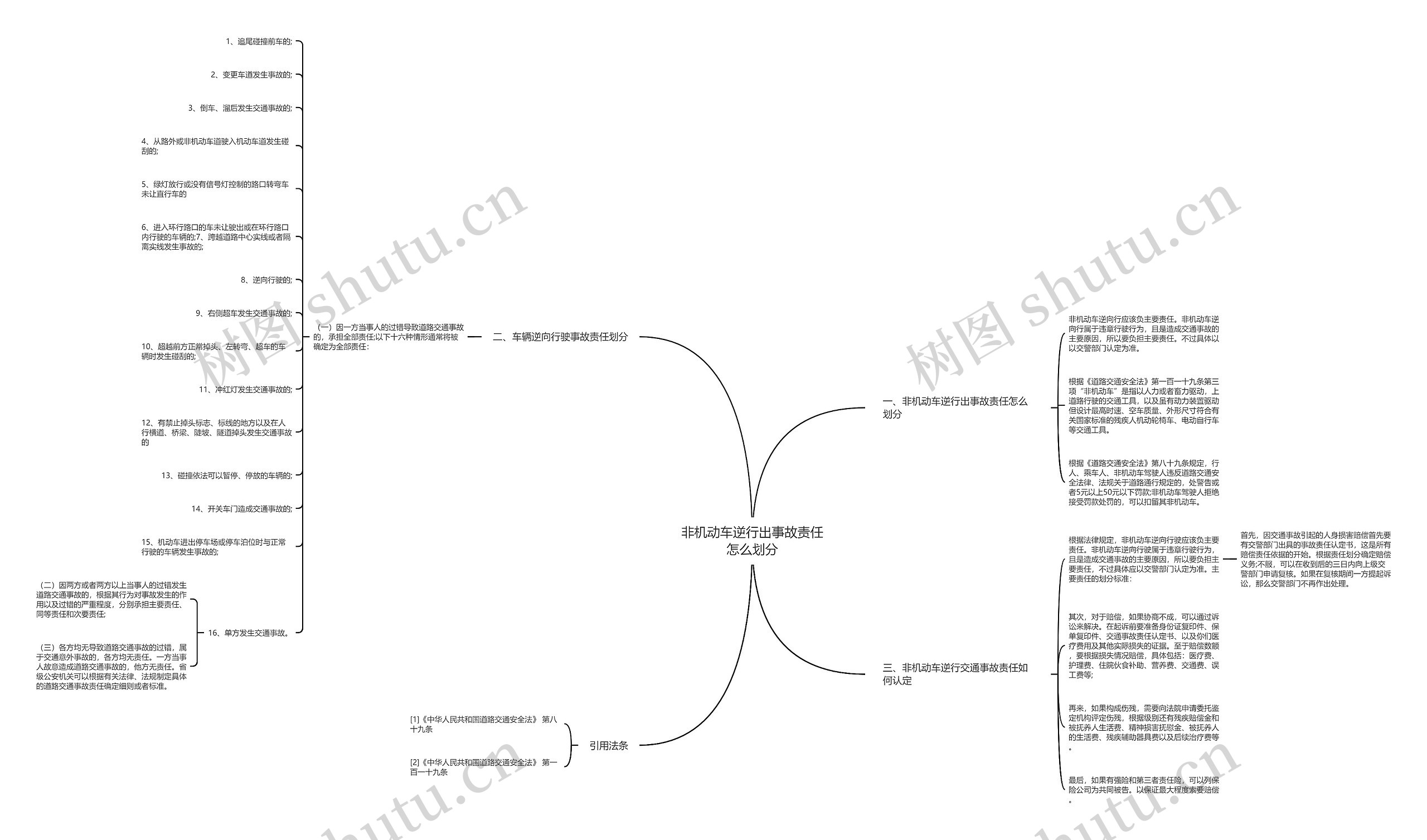 非机动车逆行出事故责任怎么划分 非机动车逆行出事故责任怎么划分