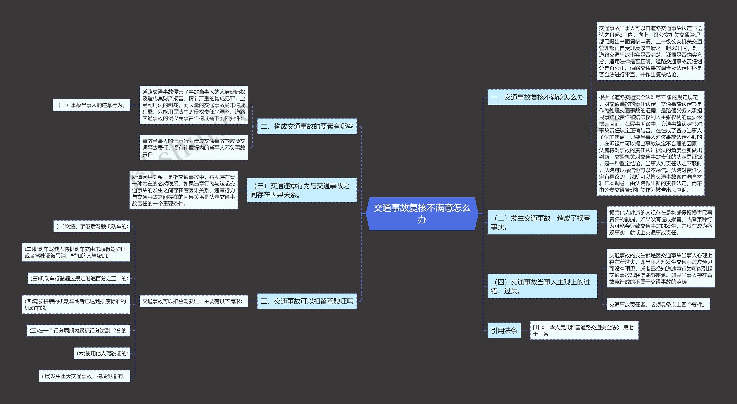 交通事故复核不满意怎么办