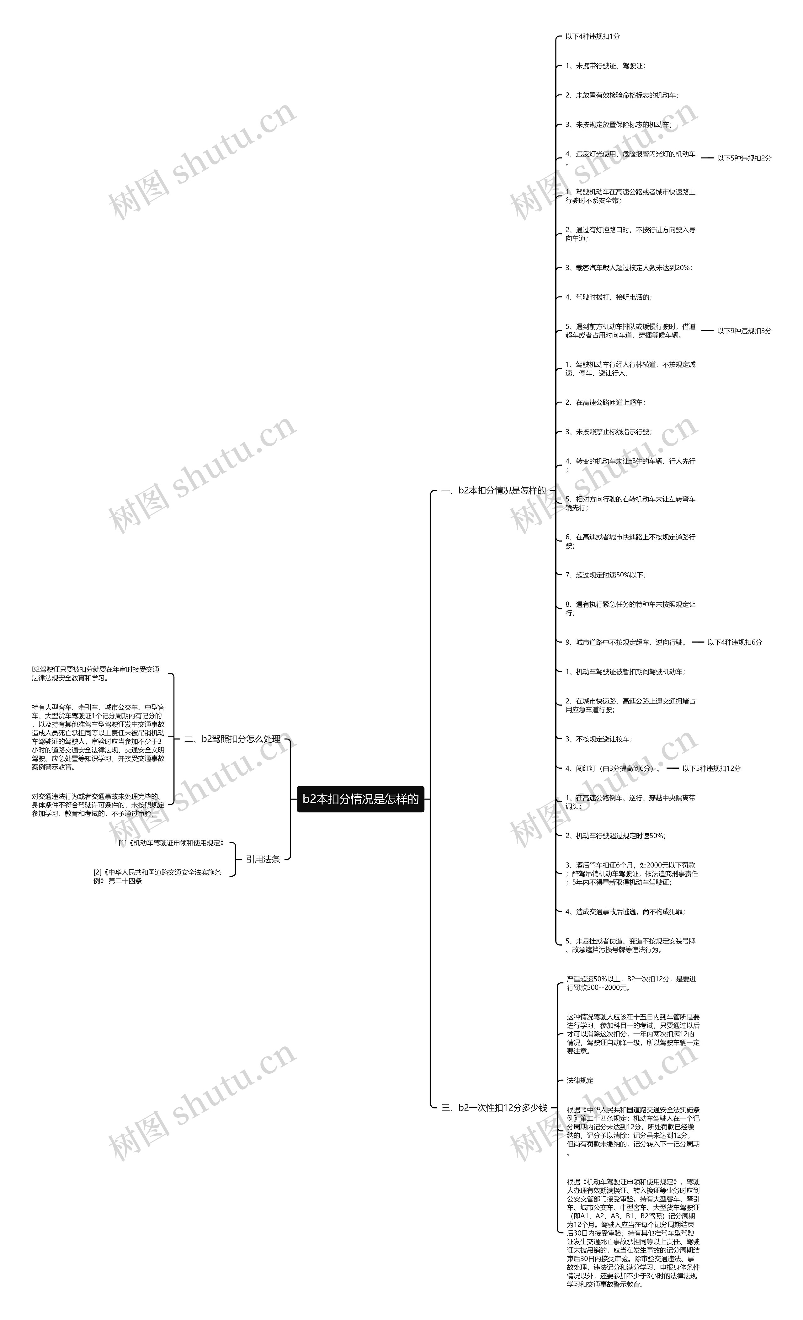 b2本扣分情况是怎样的思维导图