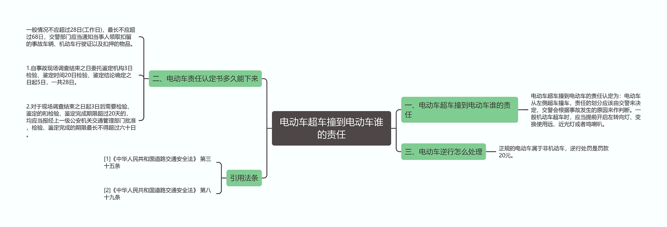 电动车超车撞到电动车谁的责任思维导图