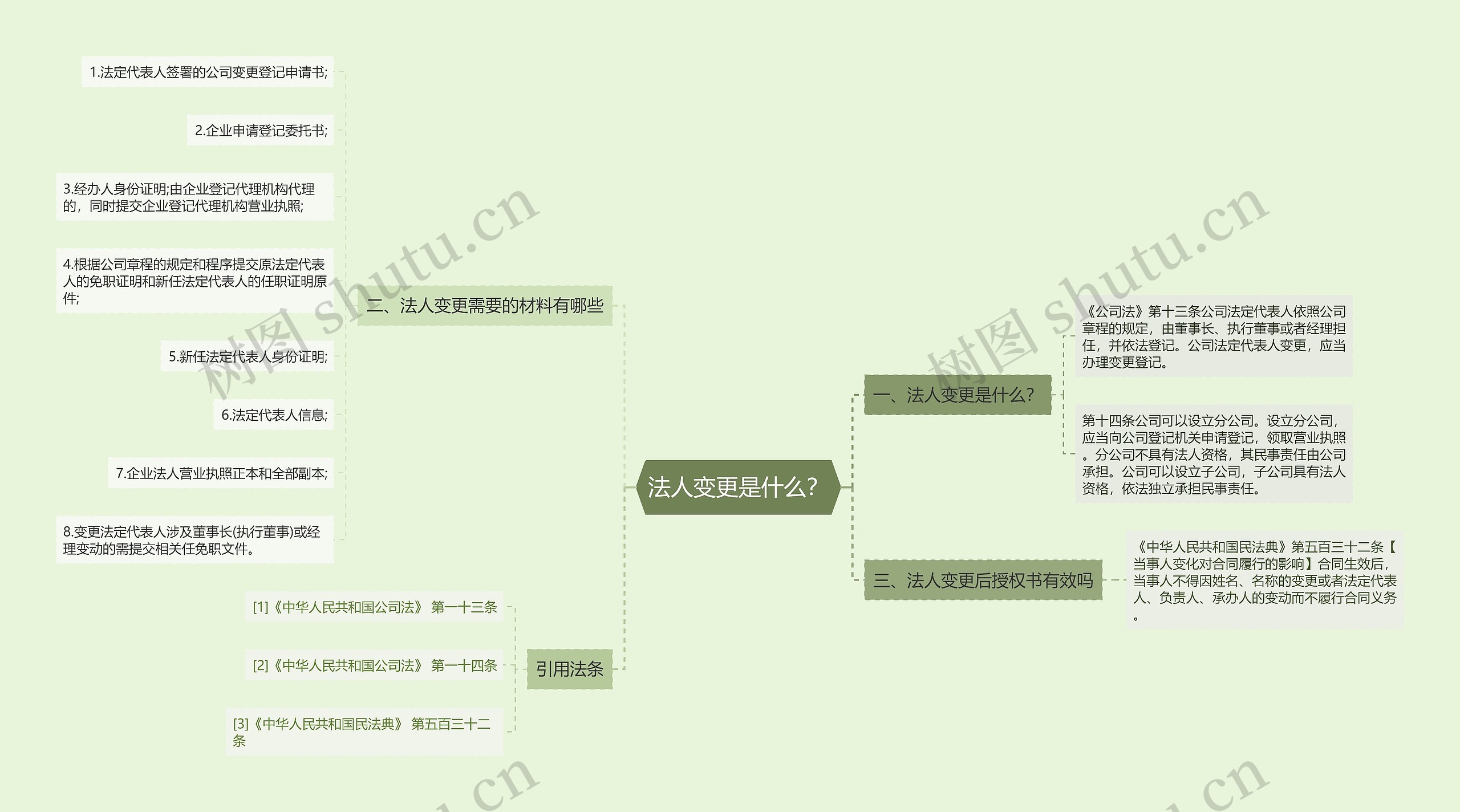 法人变更是什么？