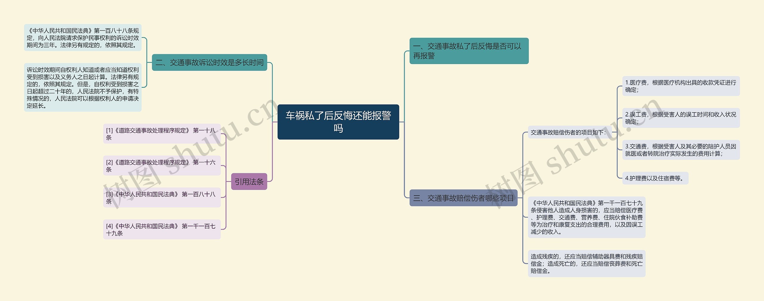 车祸私了后反悔还能报警吗