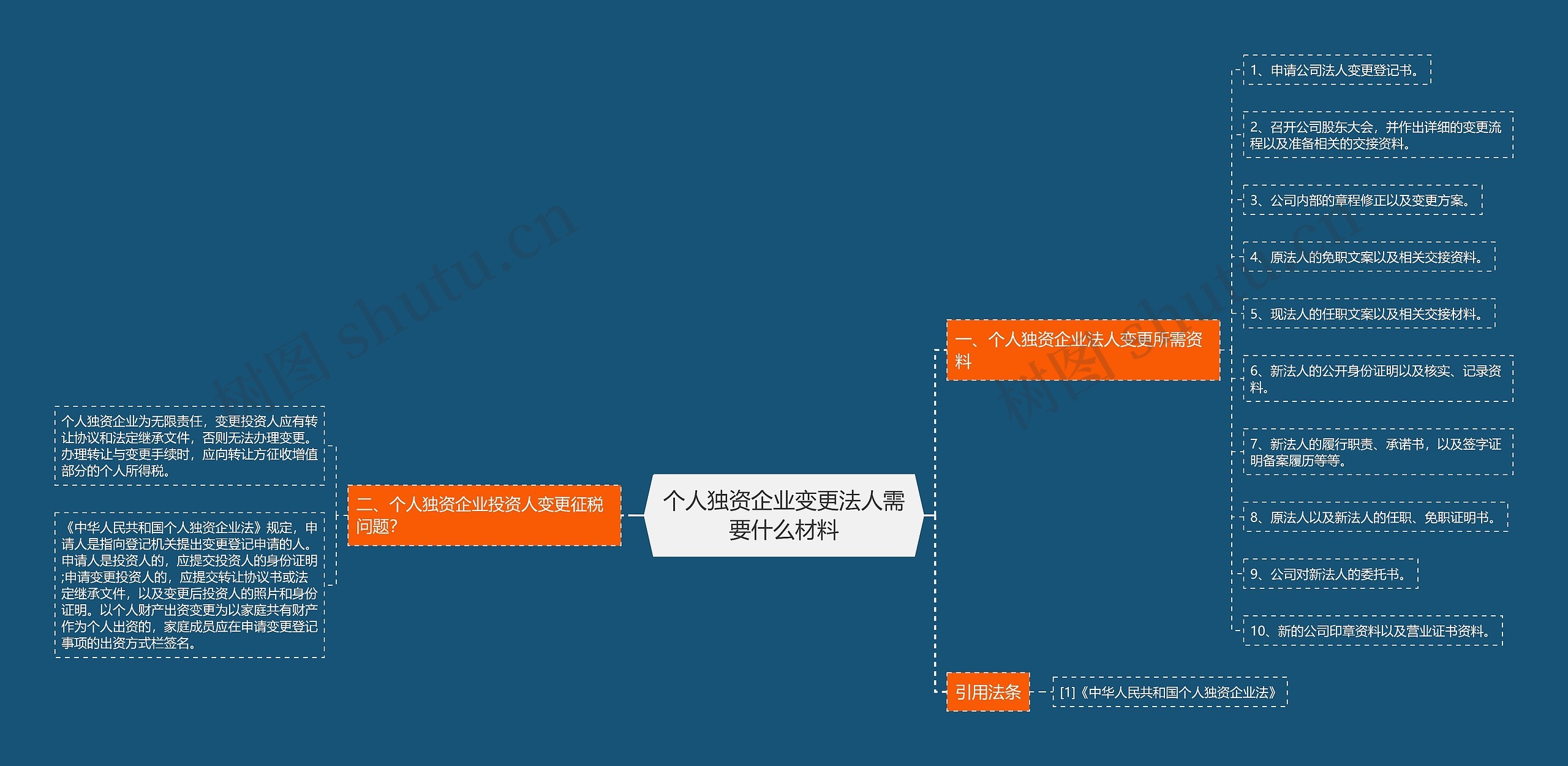 个人独资企业变更法人需要什么材料