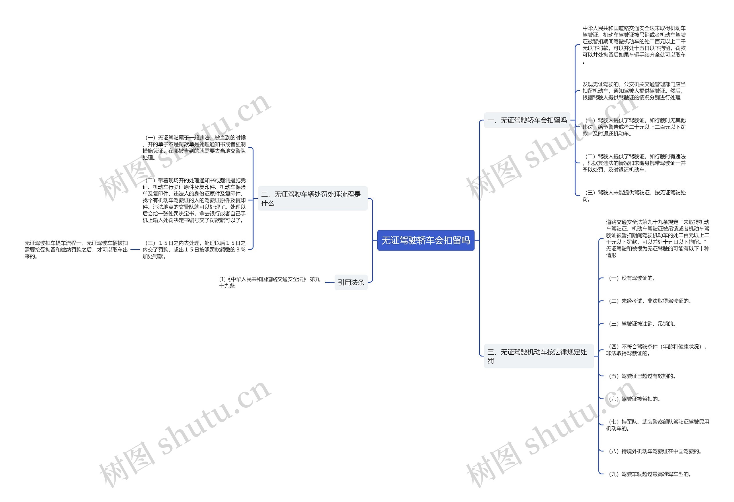 无证驾驶轿车会扣留吗思维导图