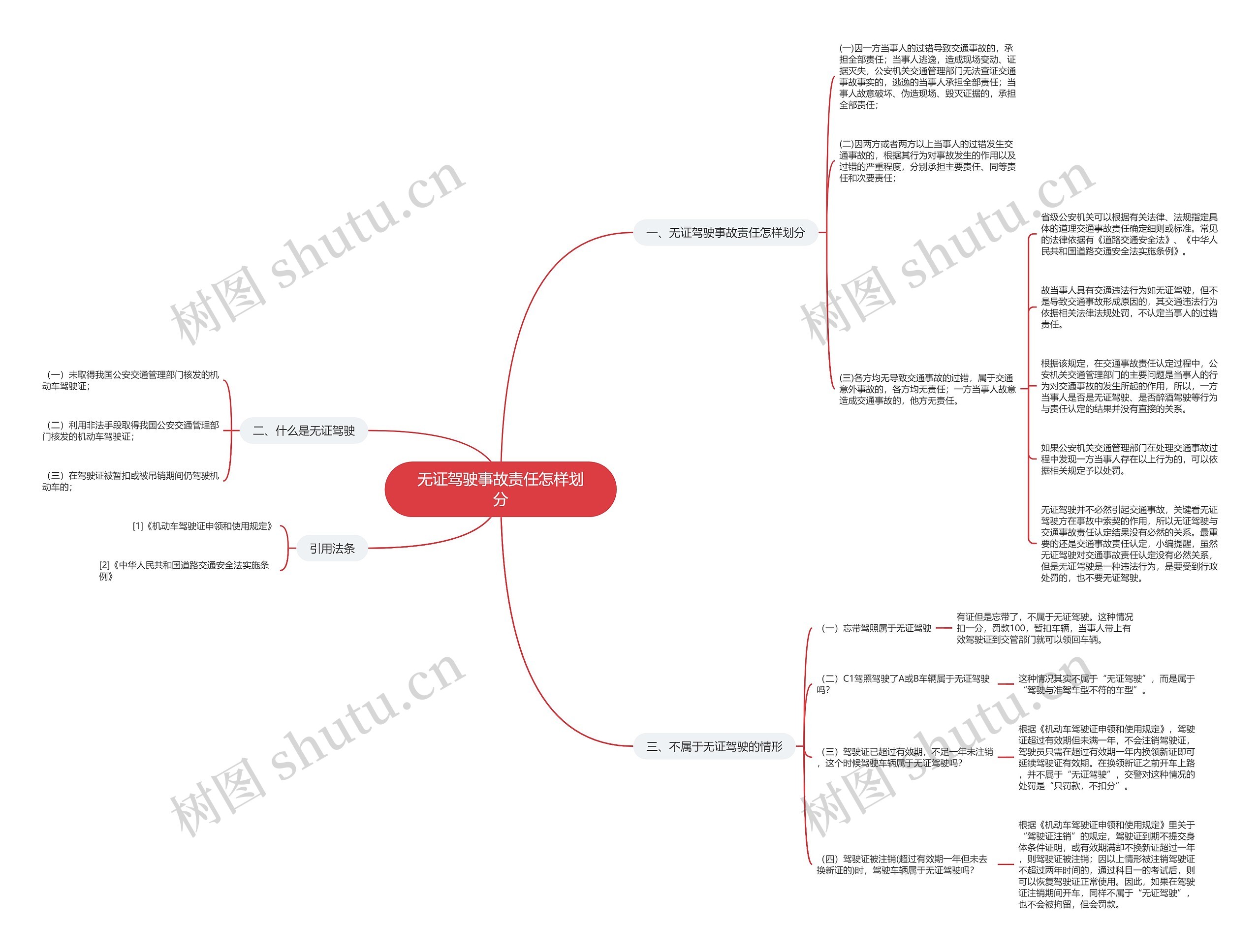 无证驾驶事故责任怎样划分 无证驾驶事故责任怎样划分