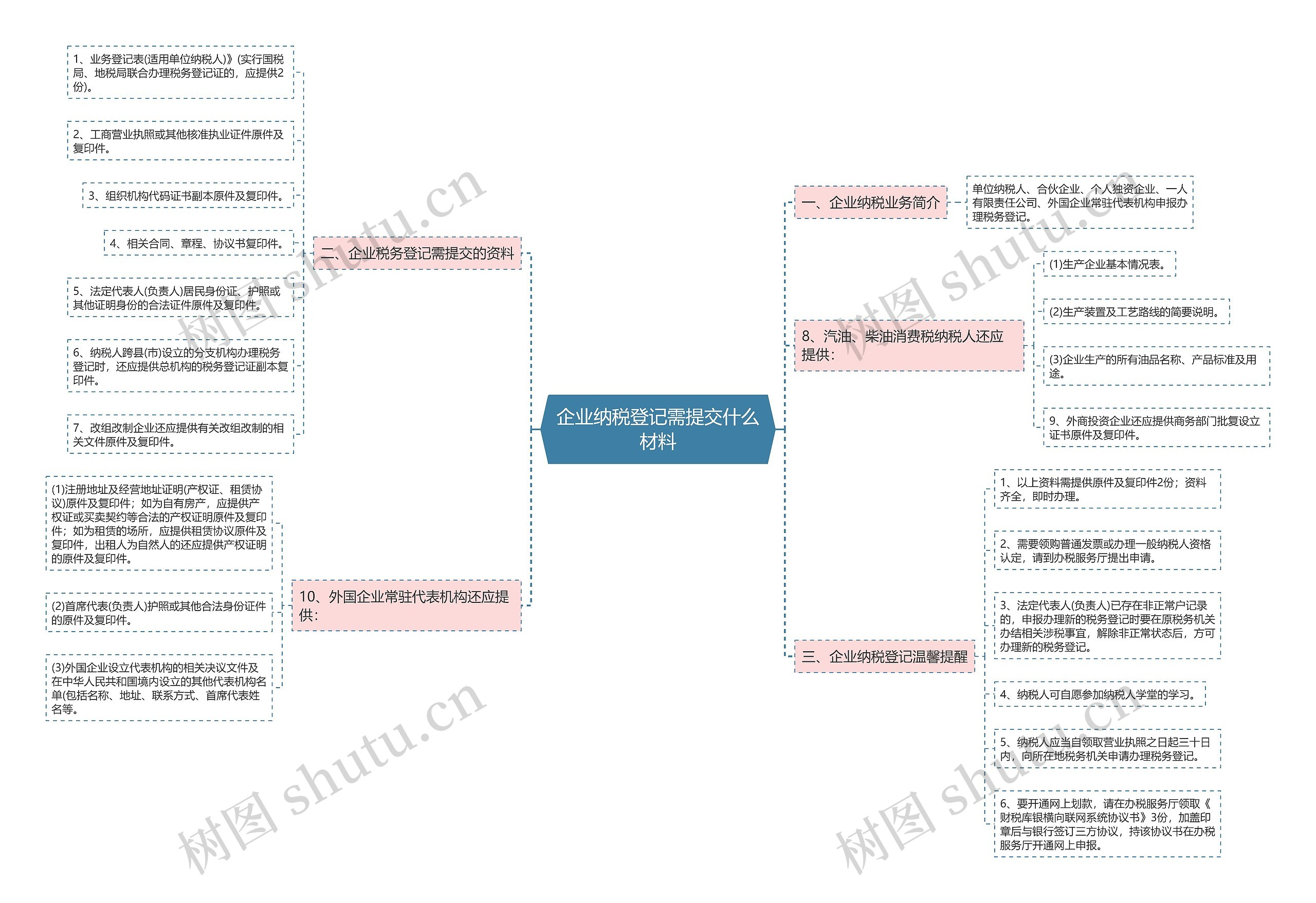 企业纳税登记需提交什么材料 企业纳税登记需提交什么材料