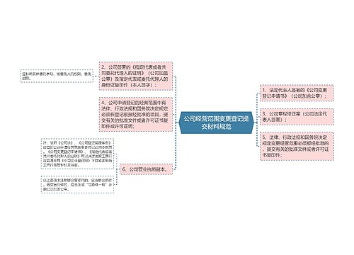 公司经营范围变更登记提交材料规范