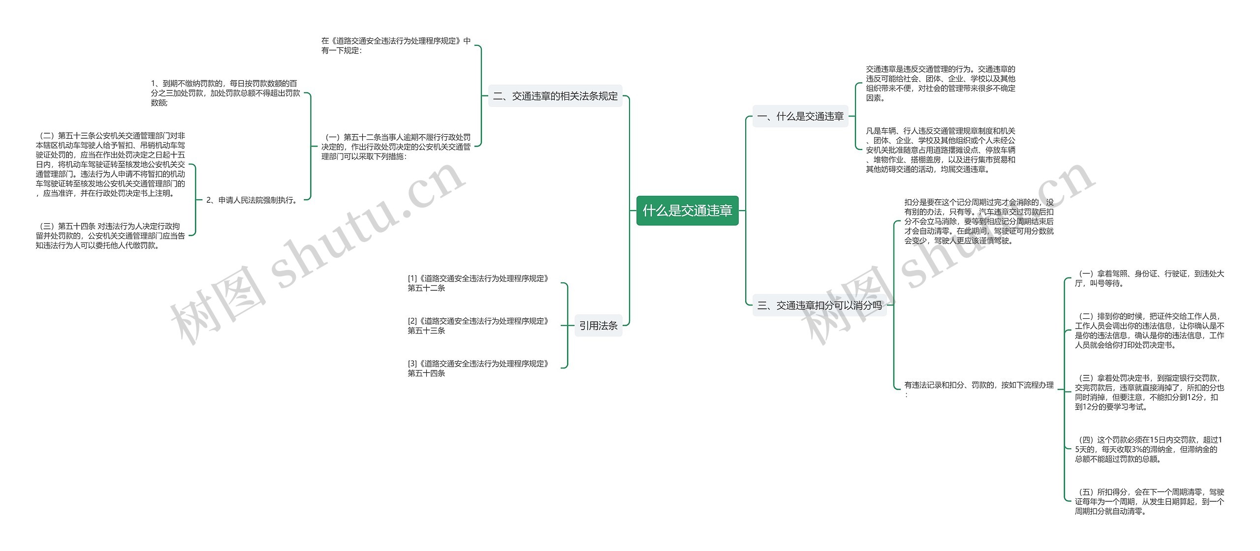 什么是交通违章
