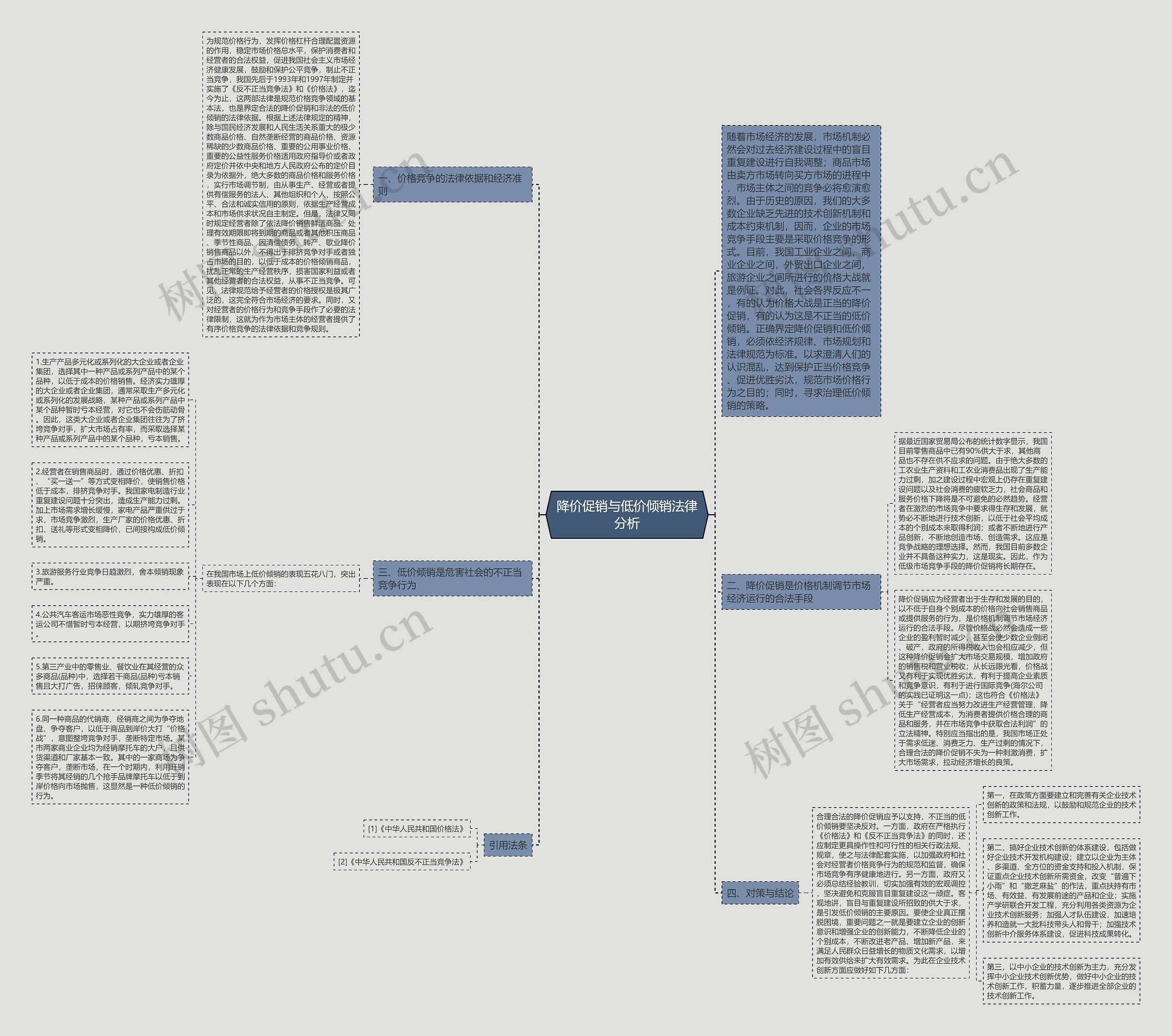 降价促销与低价倾销法律分析思维导图