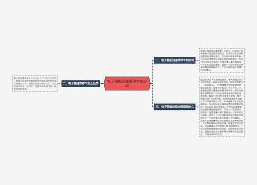 电子眼拍到违章停车扣分吗