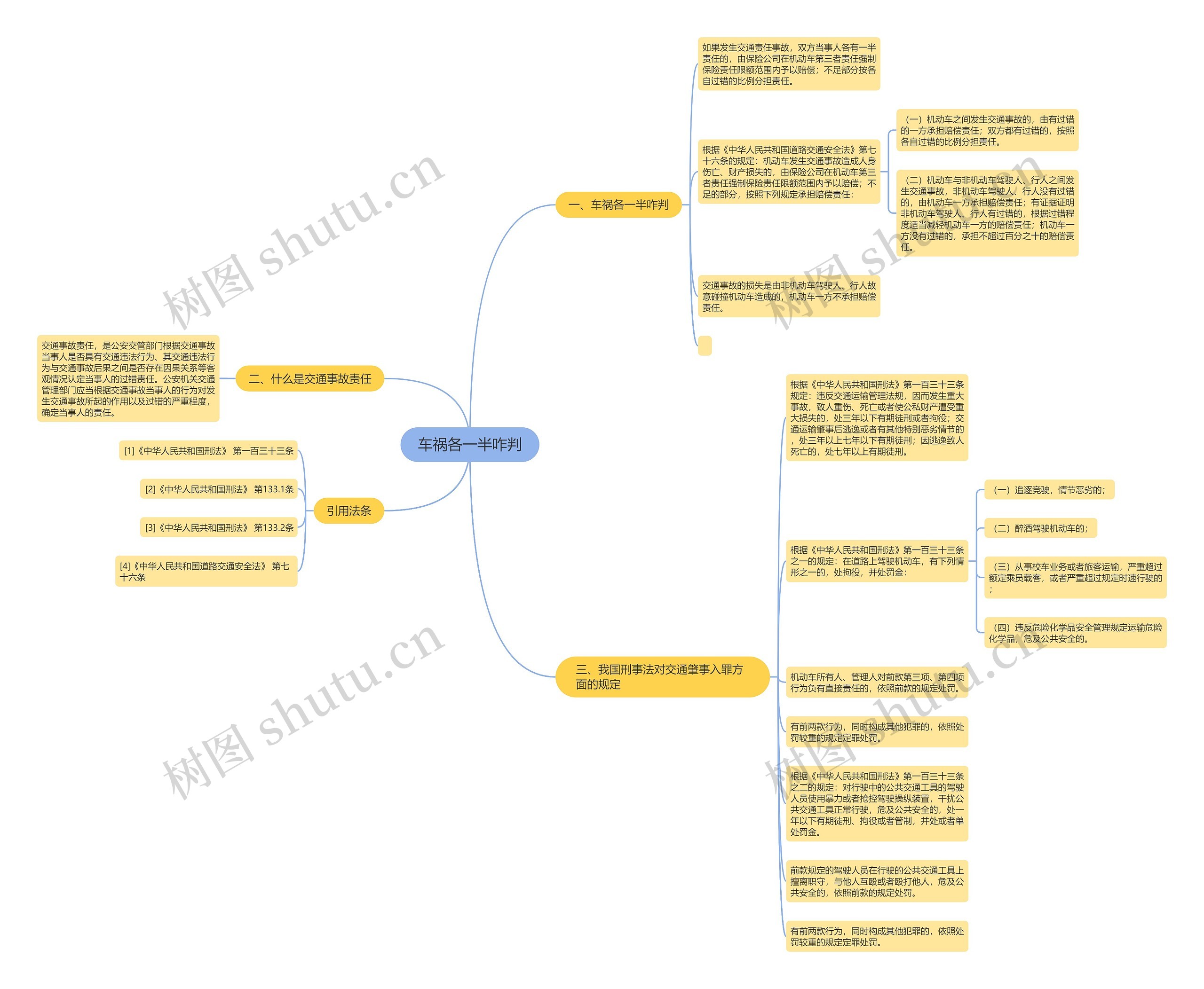 车祸各一半咋判思维导图