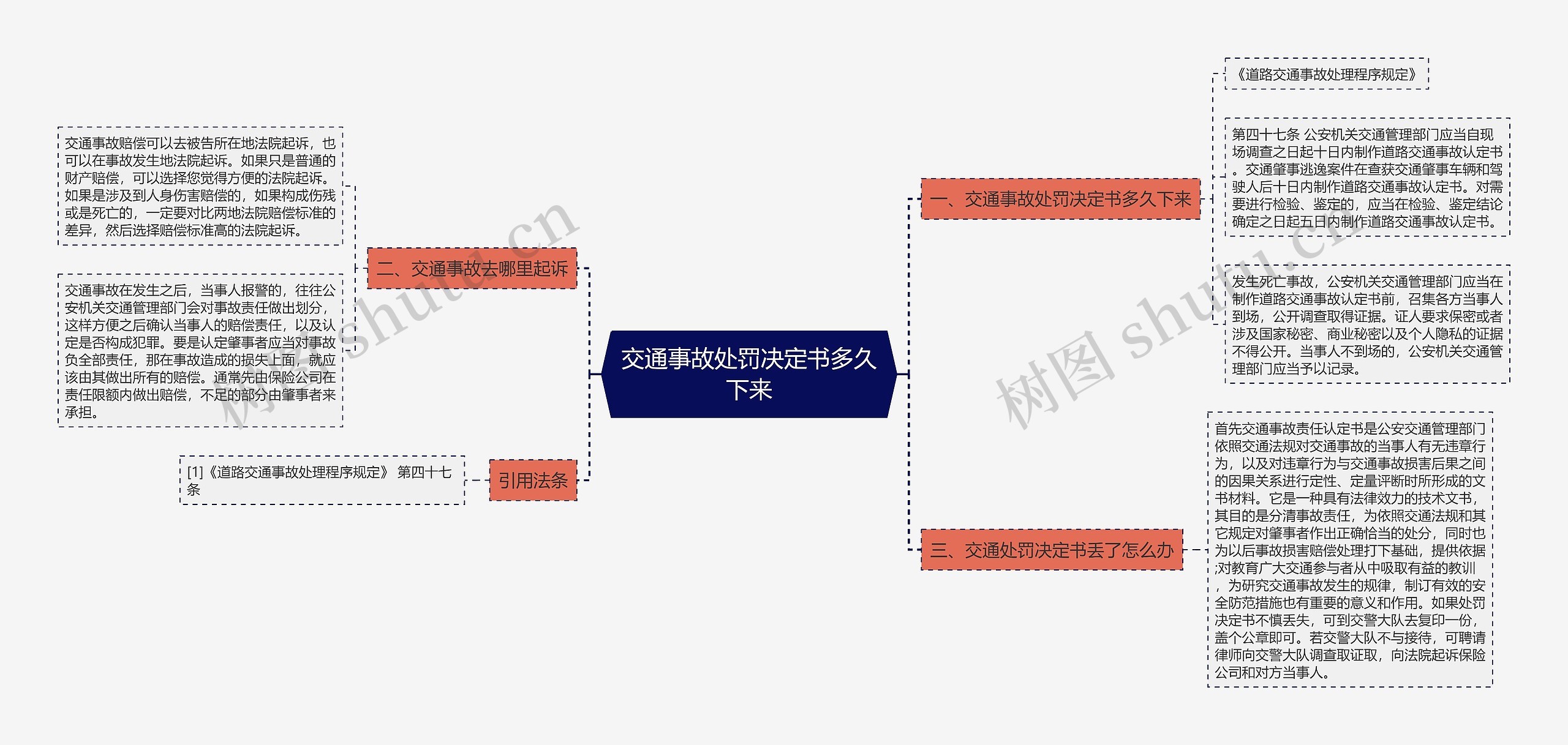 交通事故处罚决定书多久下来