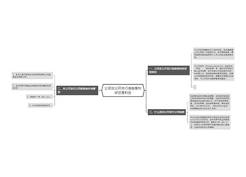 公司非公开发行债券是利好还是利空