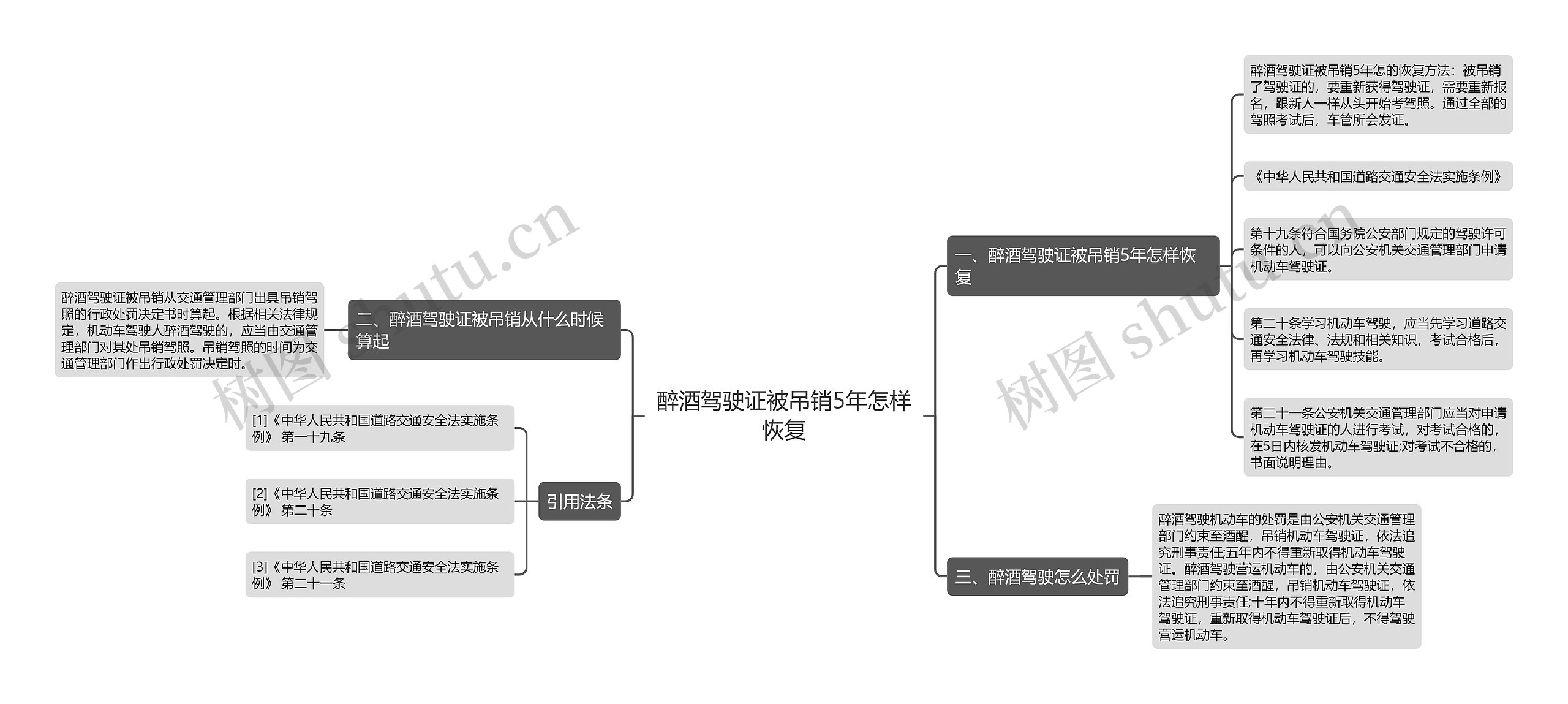 醉酒驾驶证被吊销5年怎样恢复思维导图