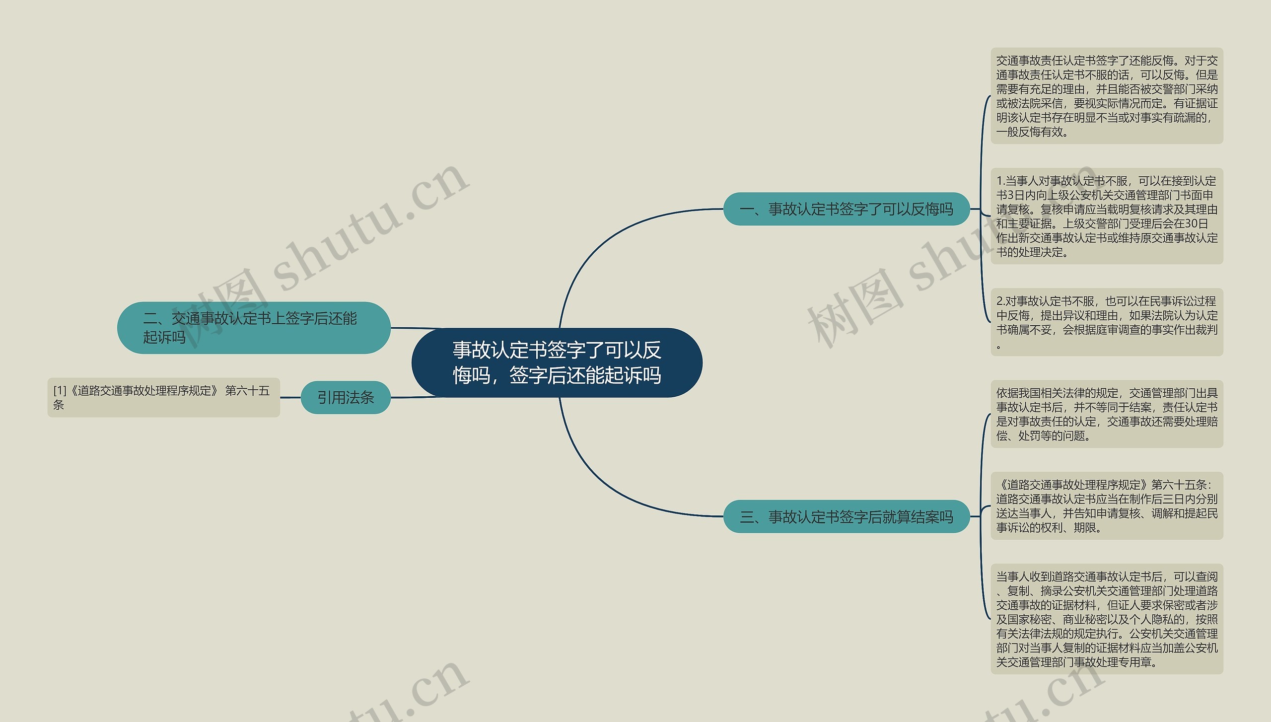 事故认定书签字了可以反悔吗，签字后还能起诉吗思维导图