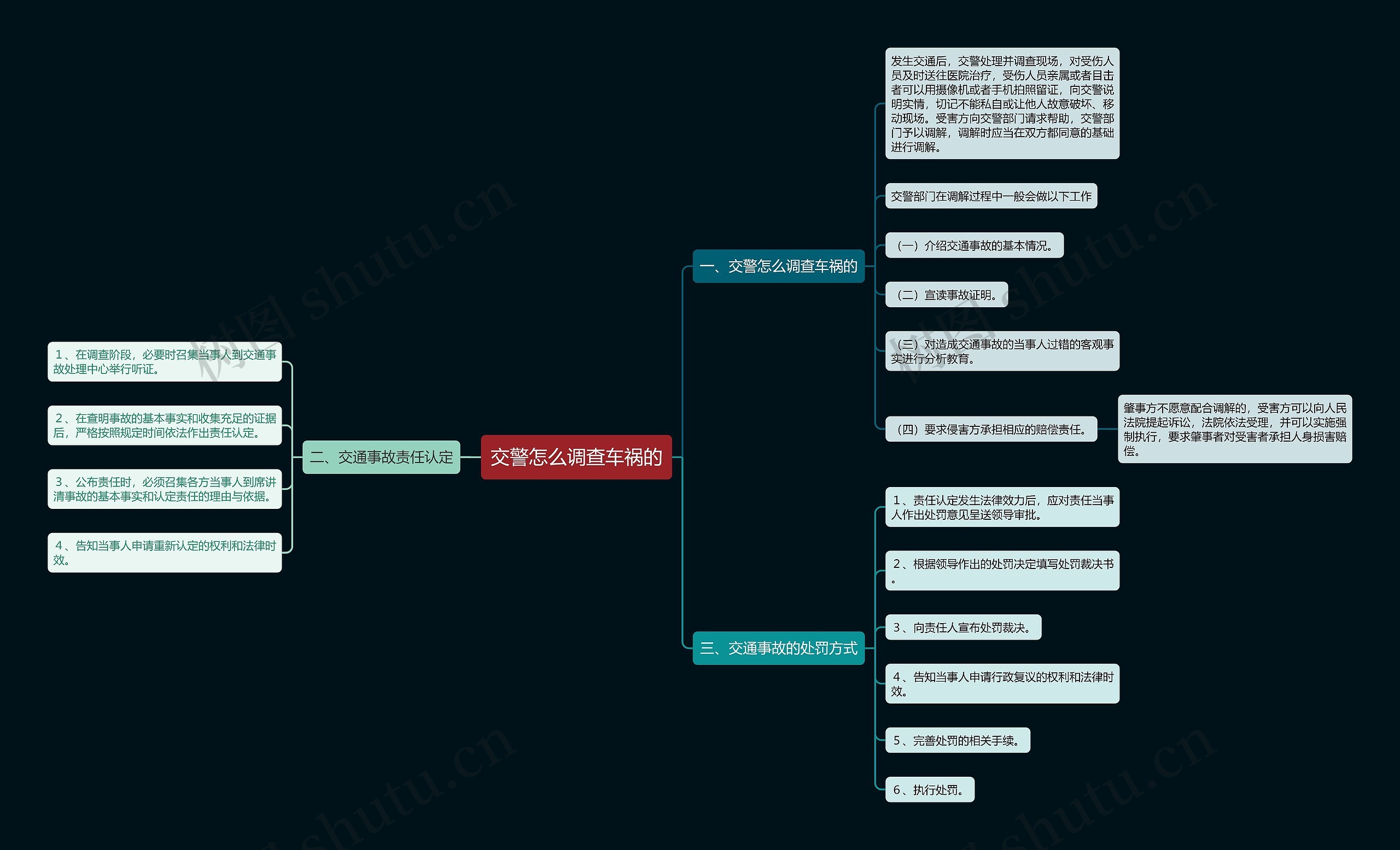 交警怎么调查车祸的思维导图
