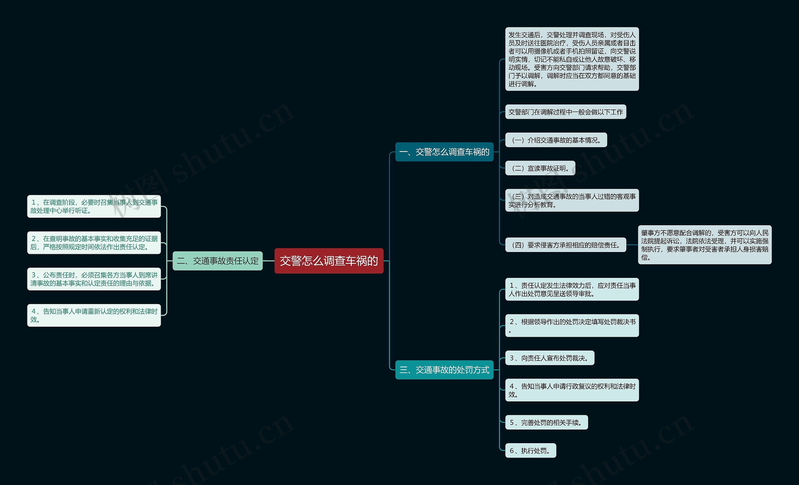 交警怎么调查车祸的 交警怎么调查车祸的