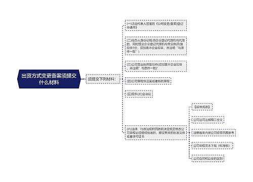 出资方式变更备案须提交什么材料