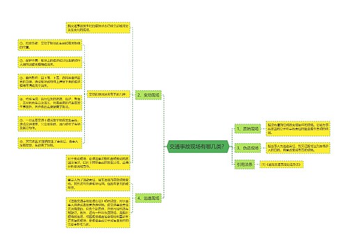 交通事故现场有哪几类？