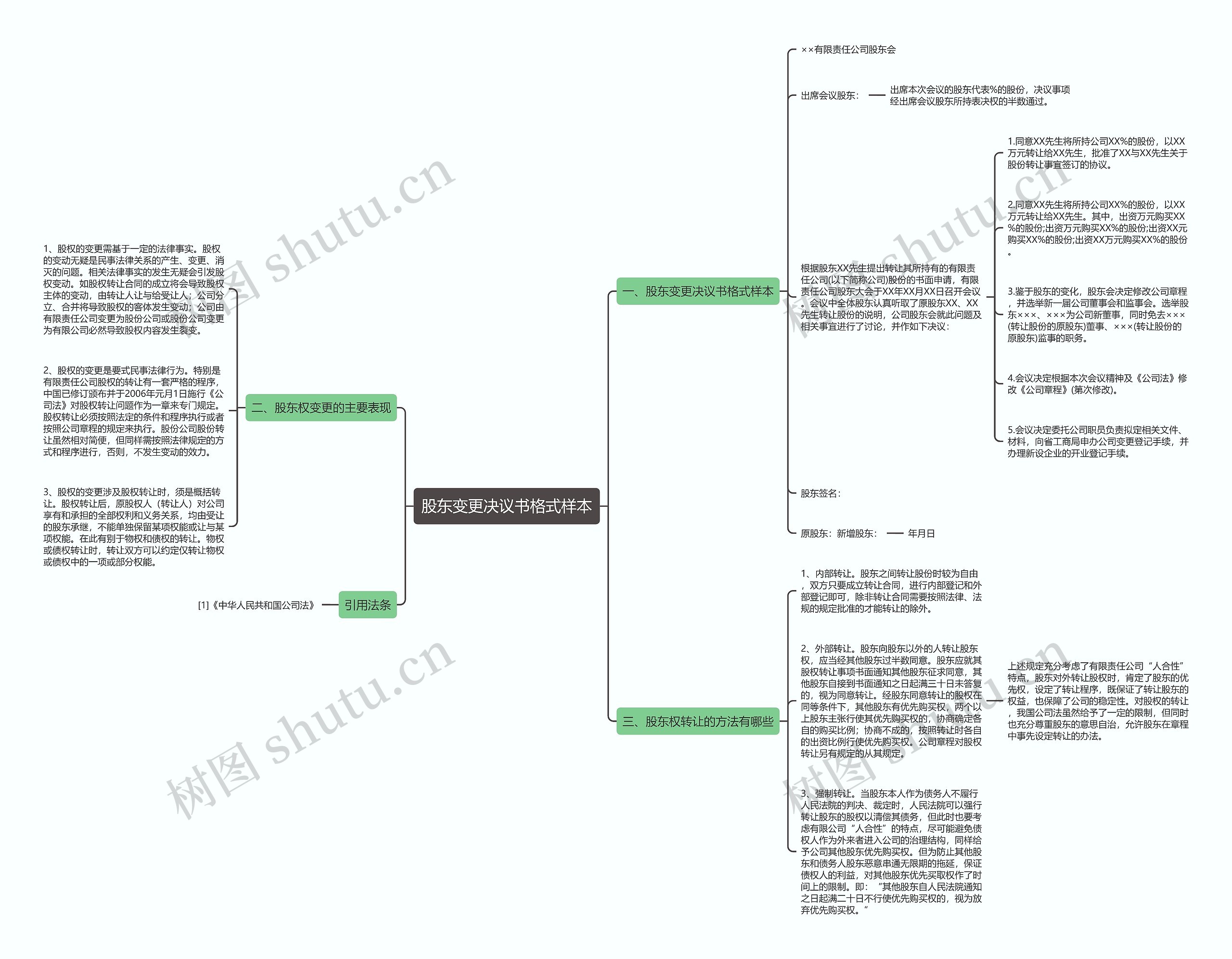股东变更决议书格式样本思维导图