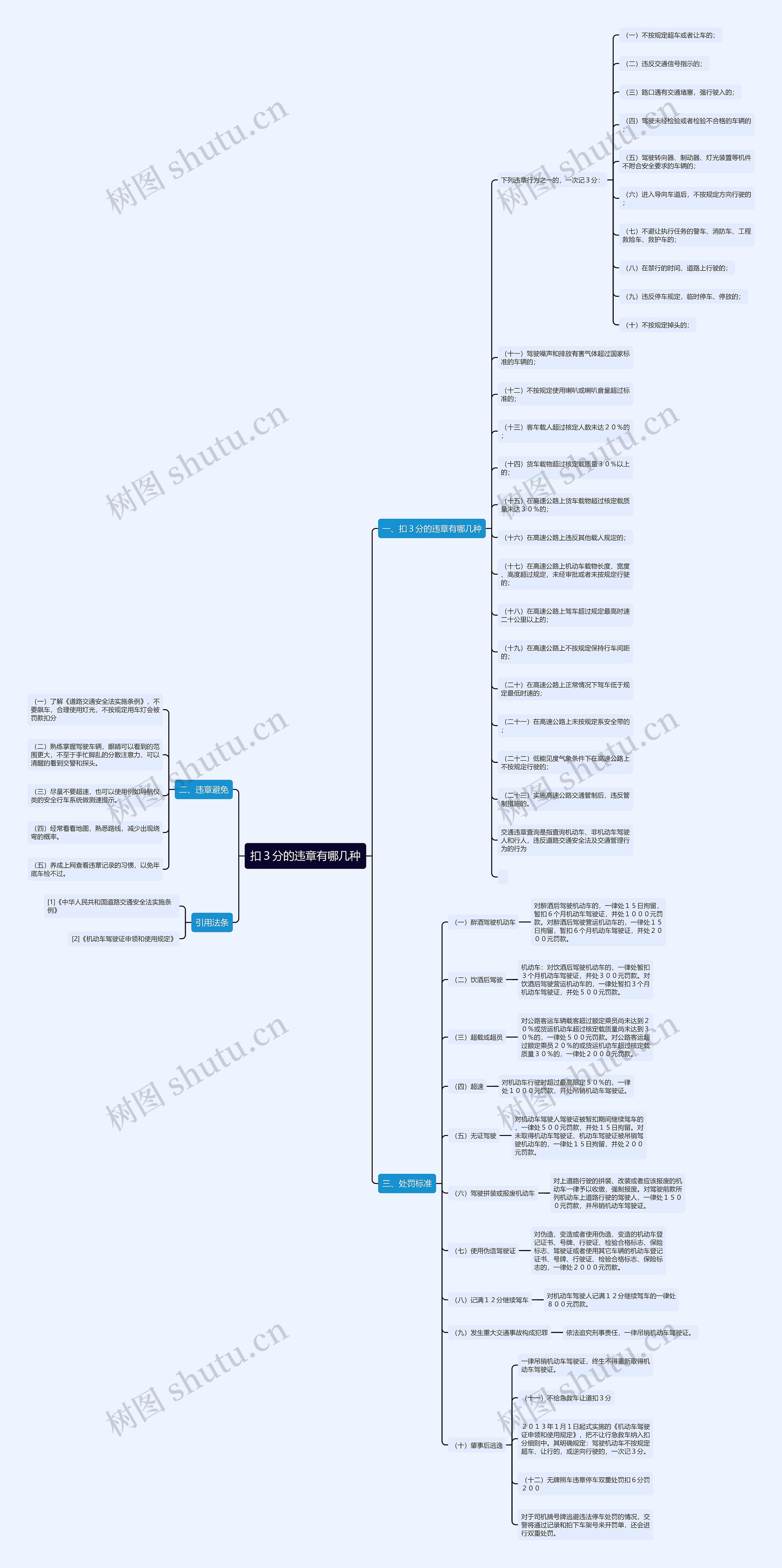 扣3分的违章有哪几种 扣3分的违章有哪几种