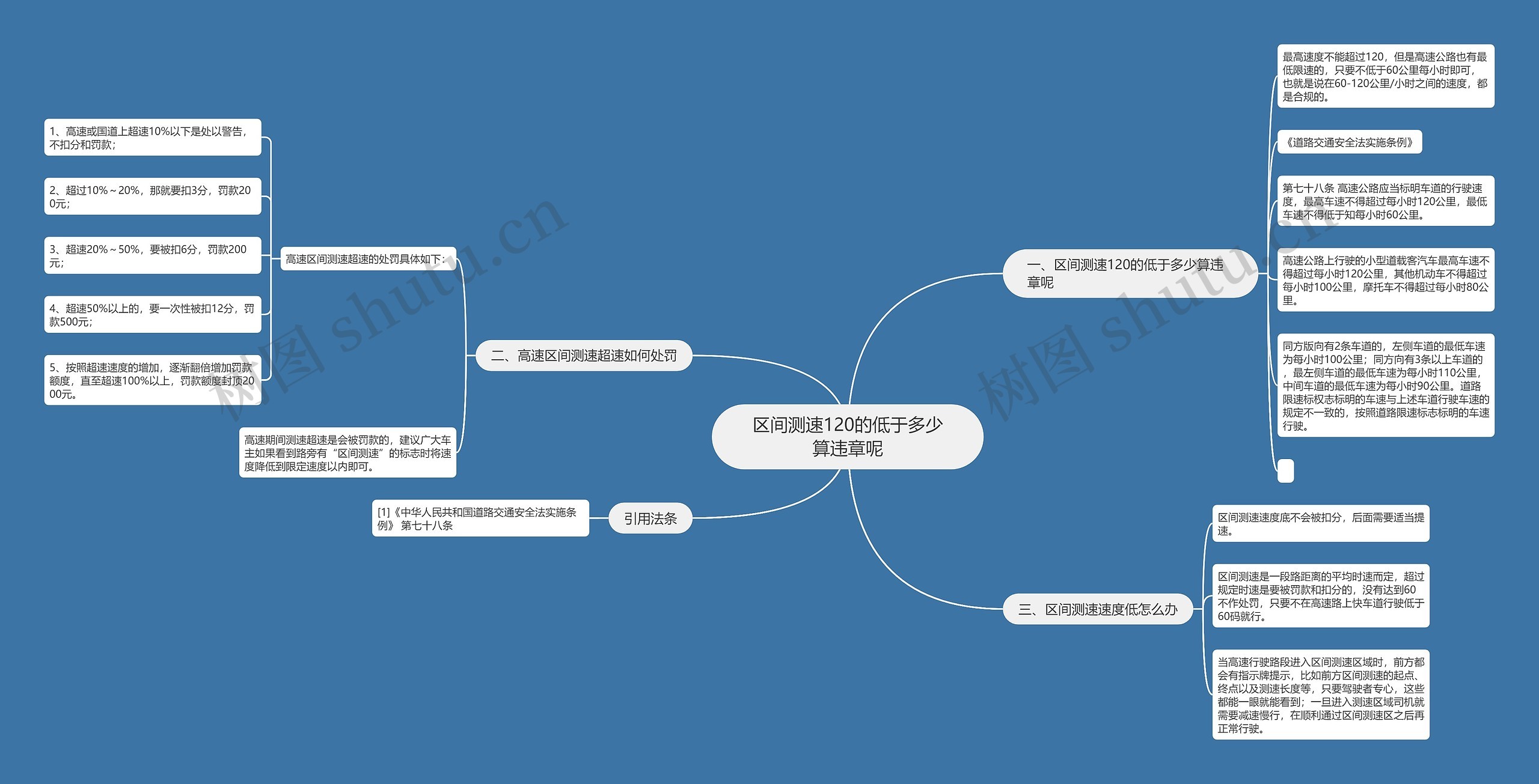 区间测速120的低于多少算违章呢思维导图