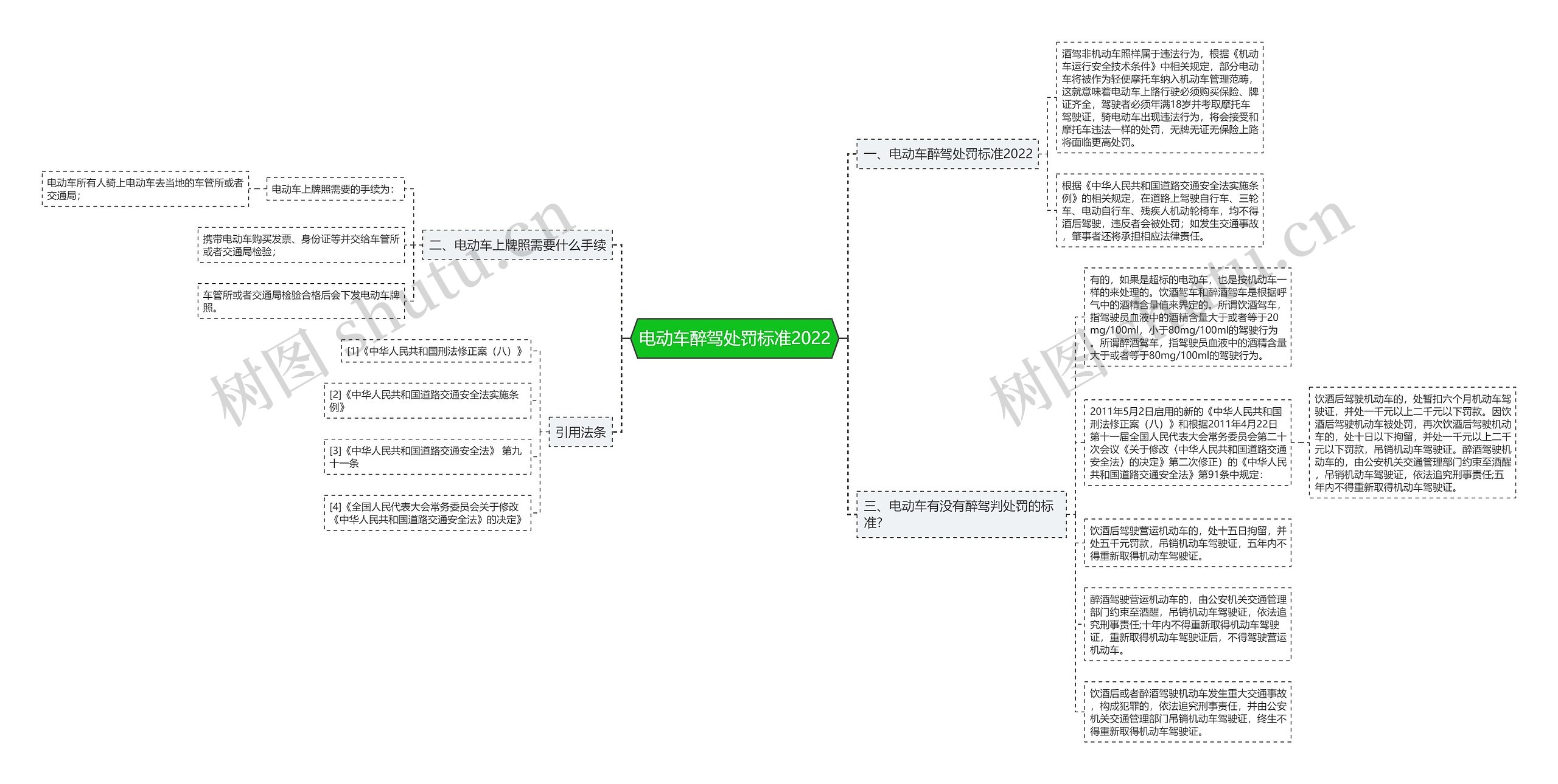 电动车醉驾处罚标准2022