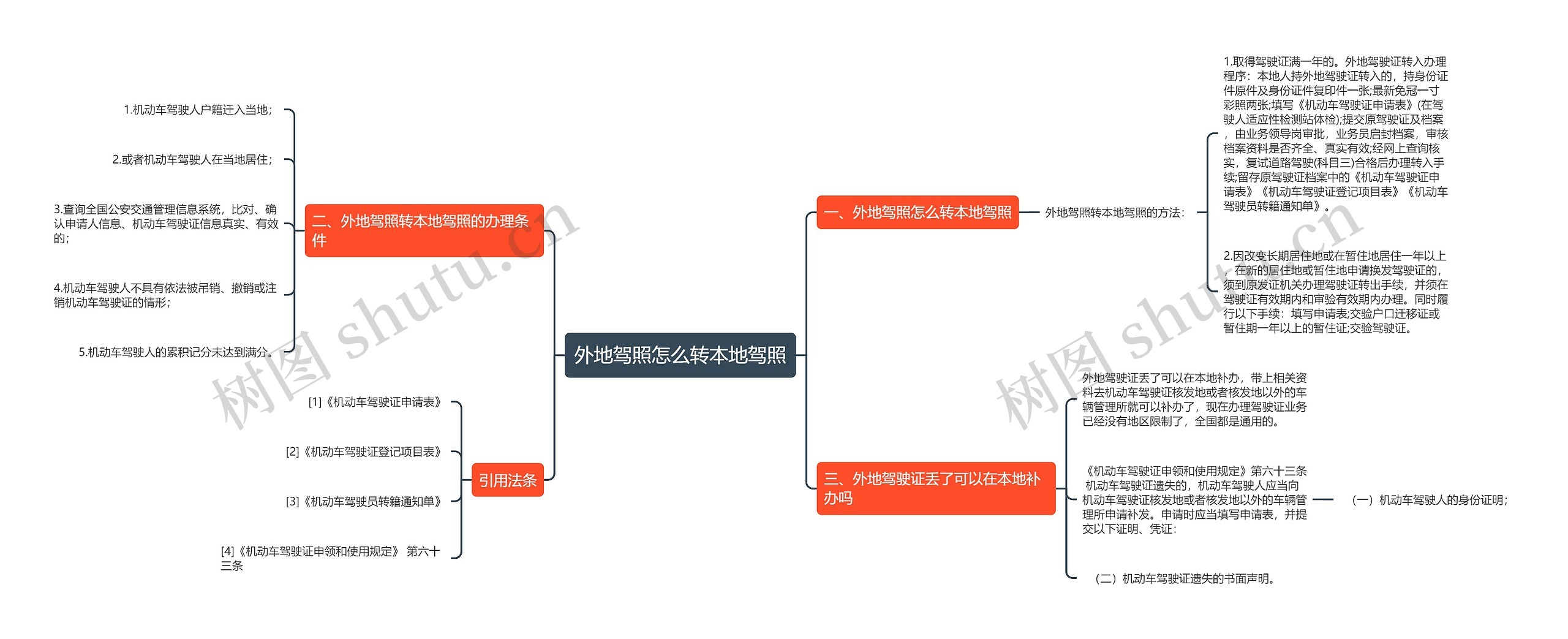 外地驾照怎么转本地驾照思维导图