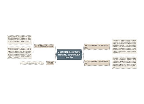 无证驾驶撞死人车主承担什么责任,无证驾驶撞死人判几年 无证驾驶撞死人车主承担什么责任,无证驾驶撞死人判几年