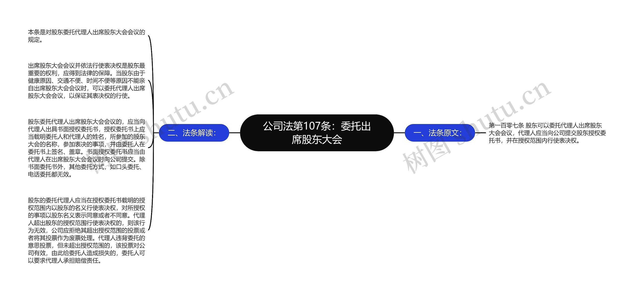 公司法第107条:委托出席股东大会 公司法第107条:委托出席股东大会