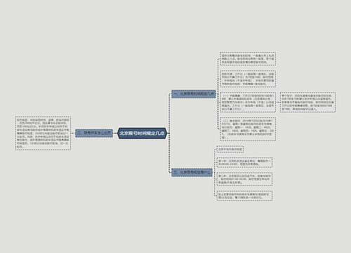 北京限号时间规定几点