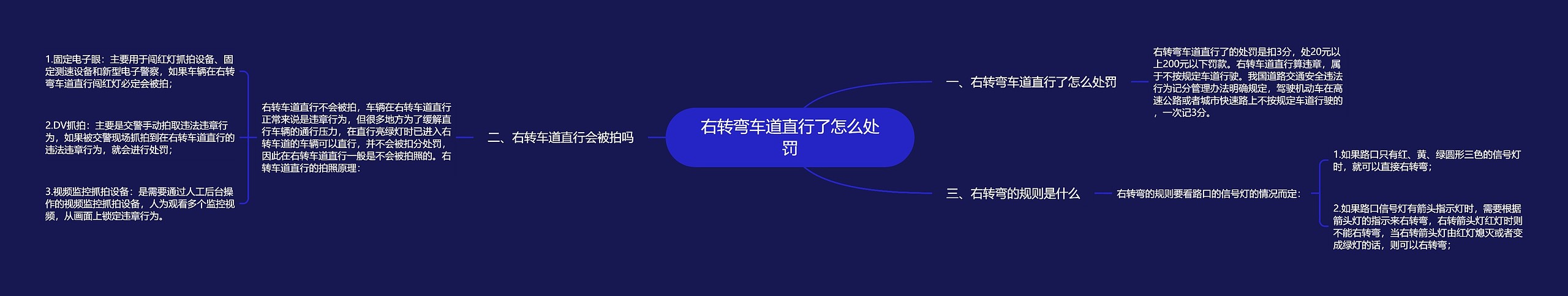 右转弯车道直行了怎么处罚