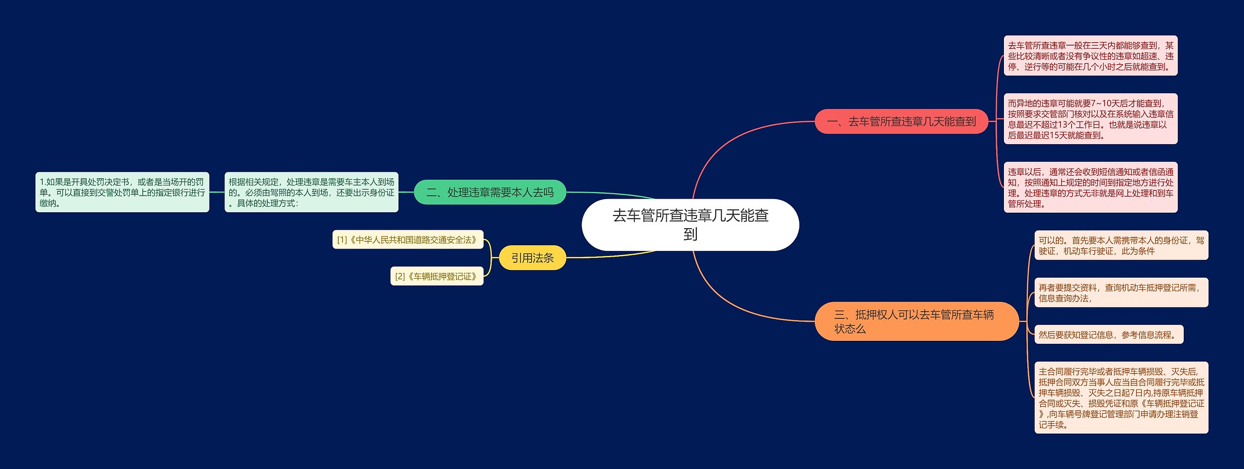 去车管所查违章几天能查到