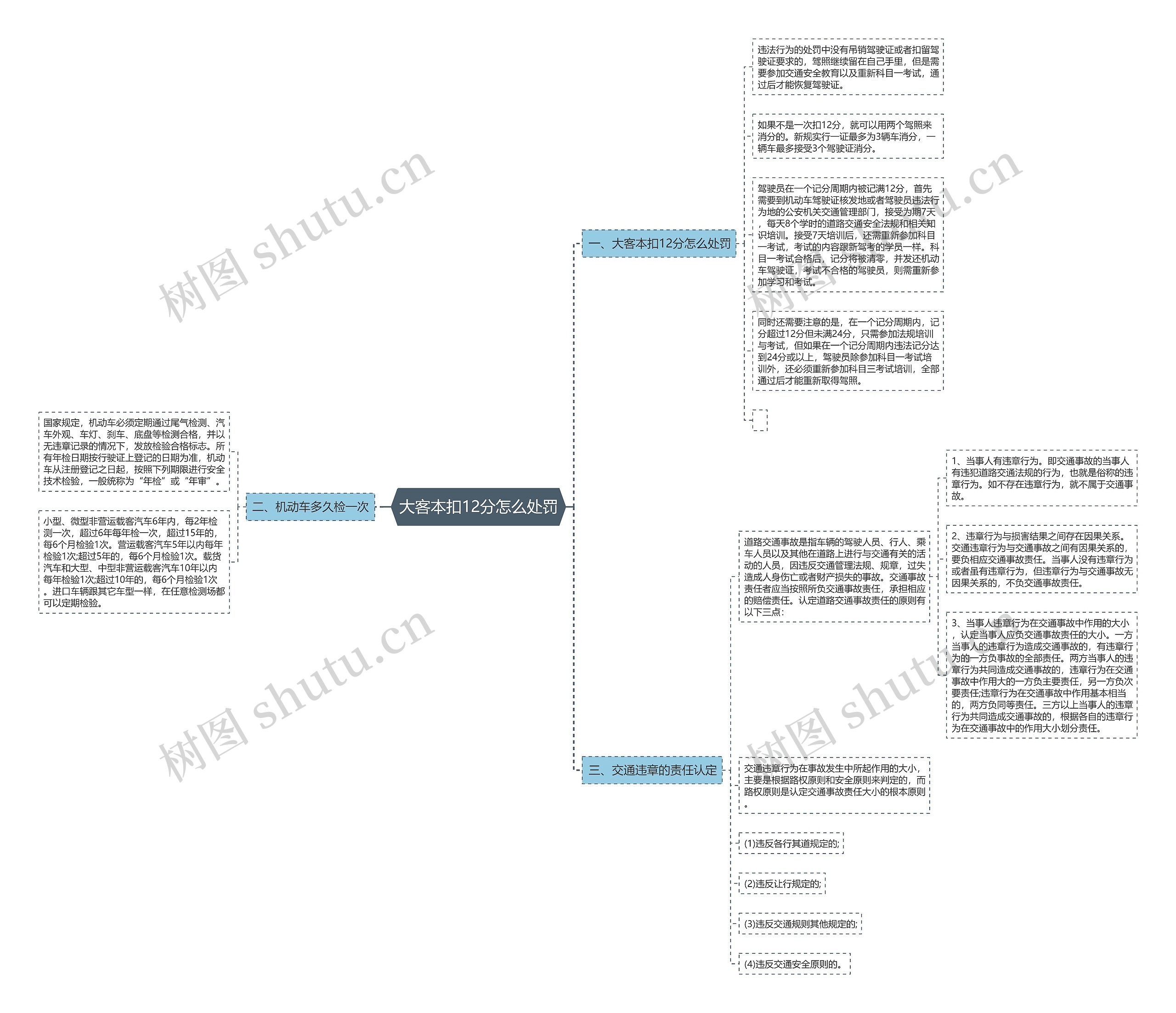 大客本扣12分怎么处罚 大客本扣12分怎么处罚