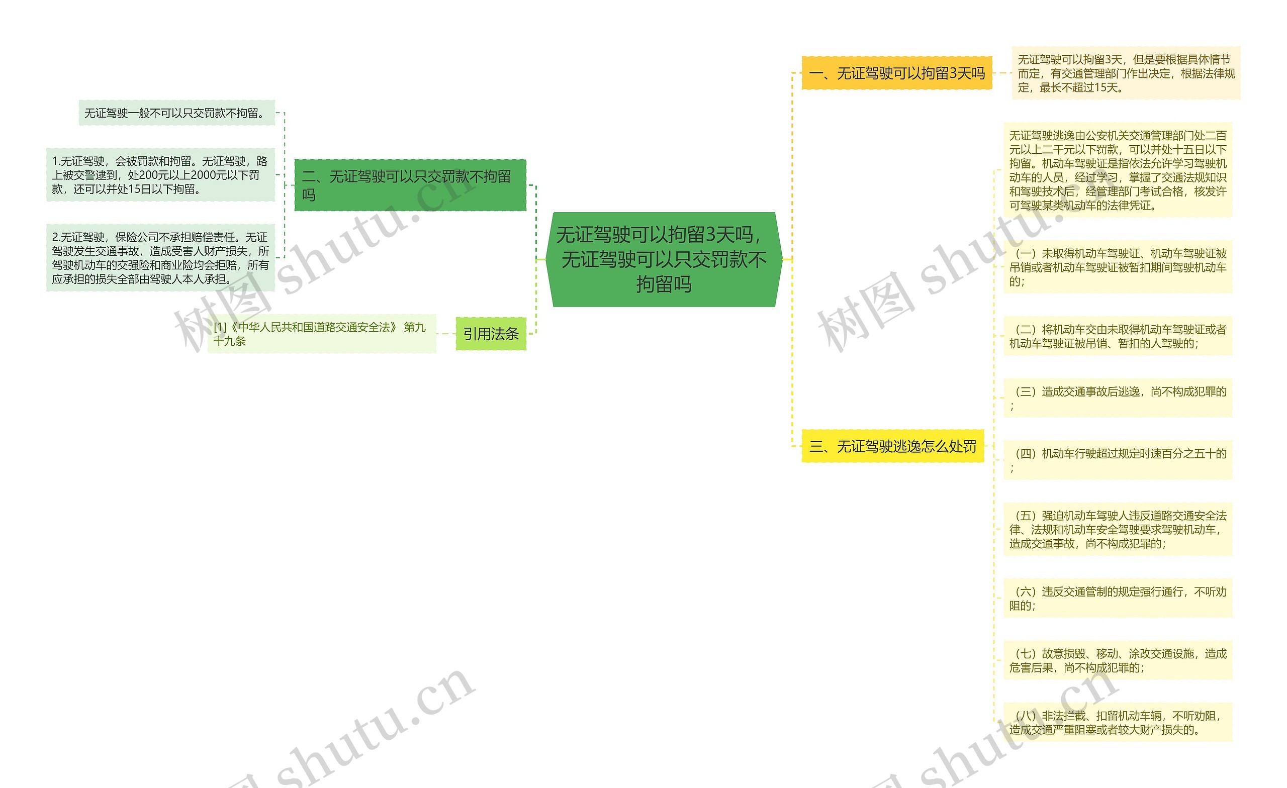 无证驾驶可以拘留3天吗，无证驾驶可以只交罚款不拘留吗思维导图