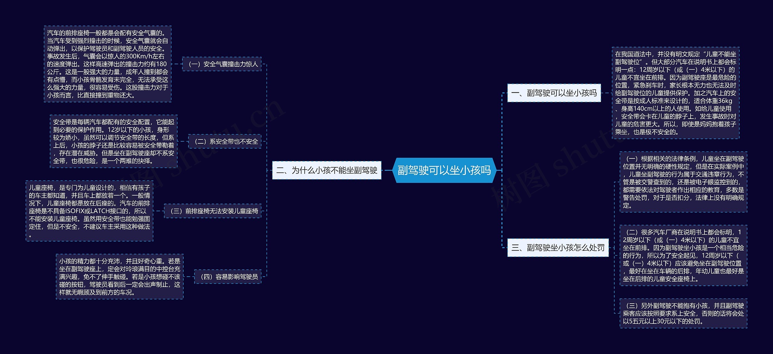 副驾驶可以坐小孩吗思维导图