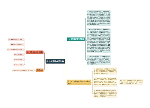 债务偿还顺序是怎样