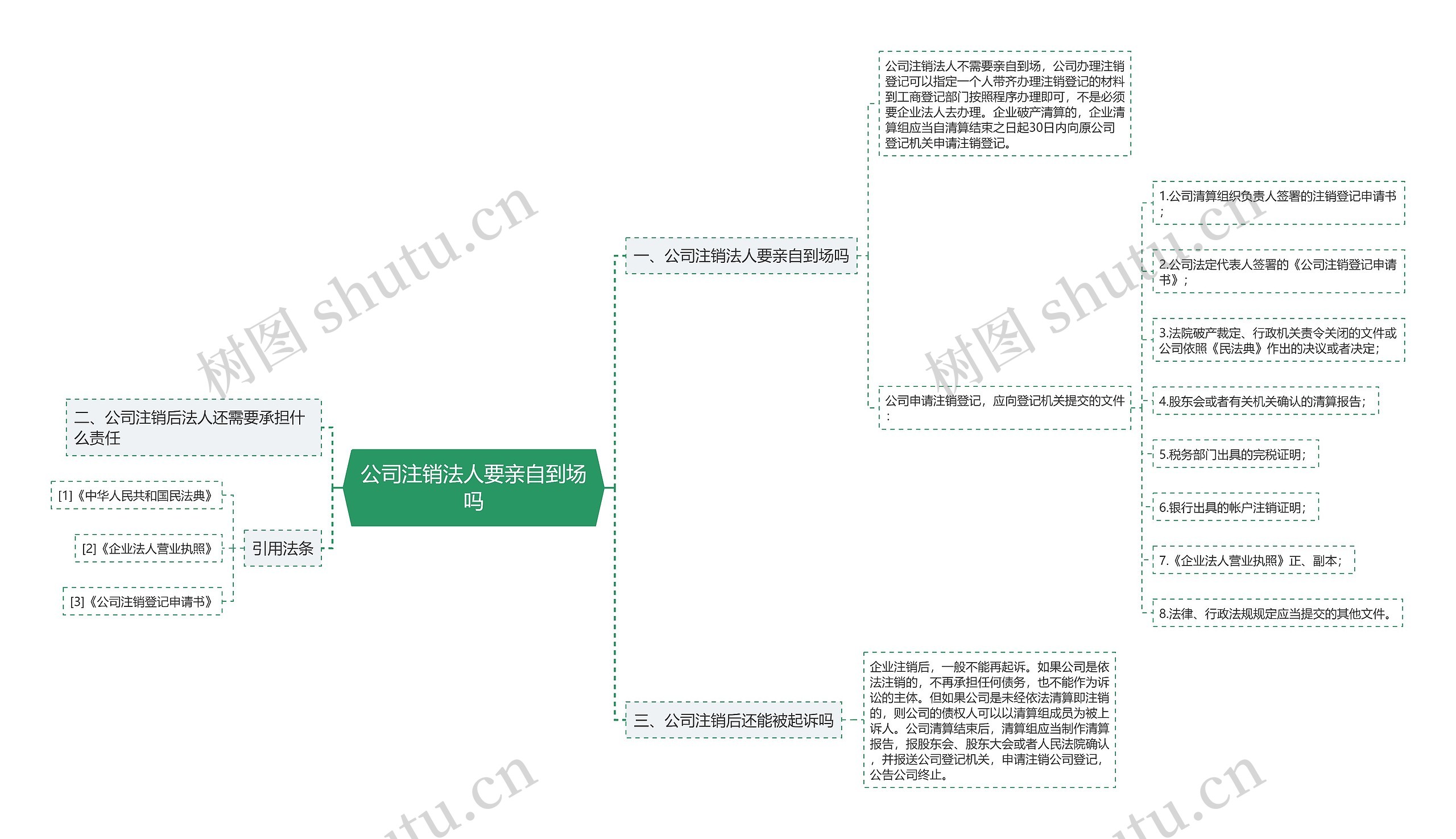 公司注销法人要亲自到场吗