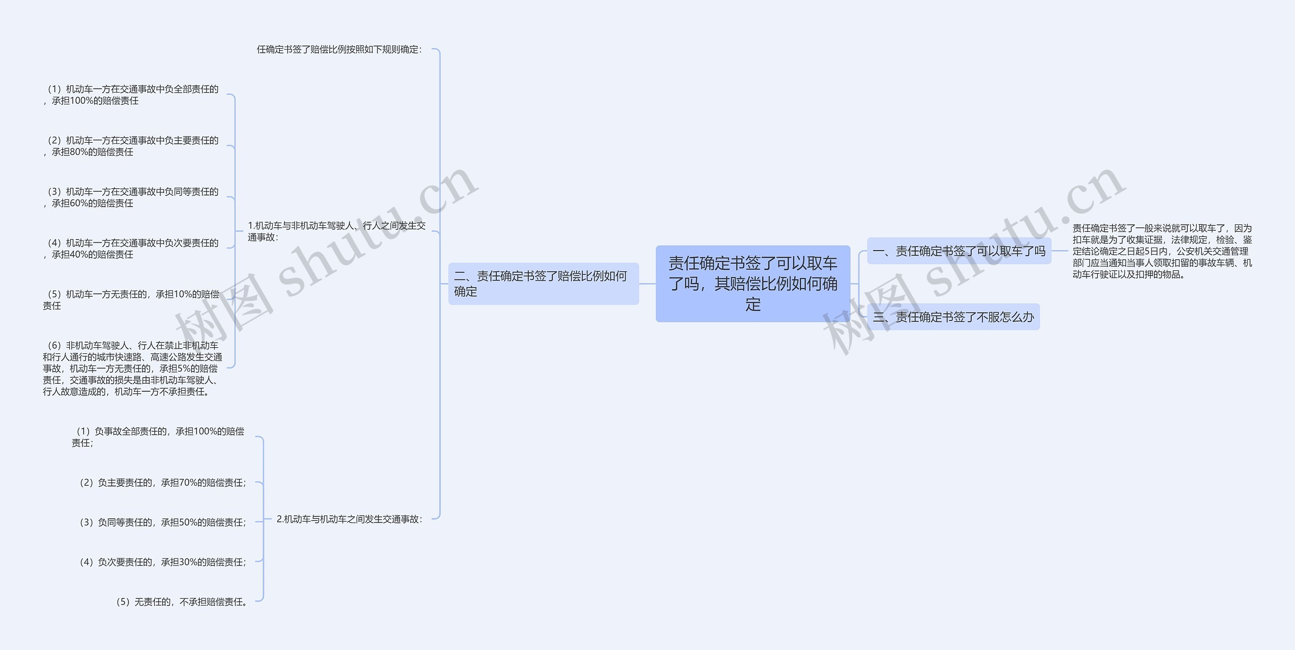 责任确定书签了可以取车了吗，其赔偿比例如何确定