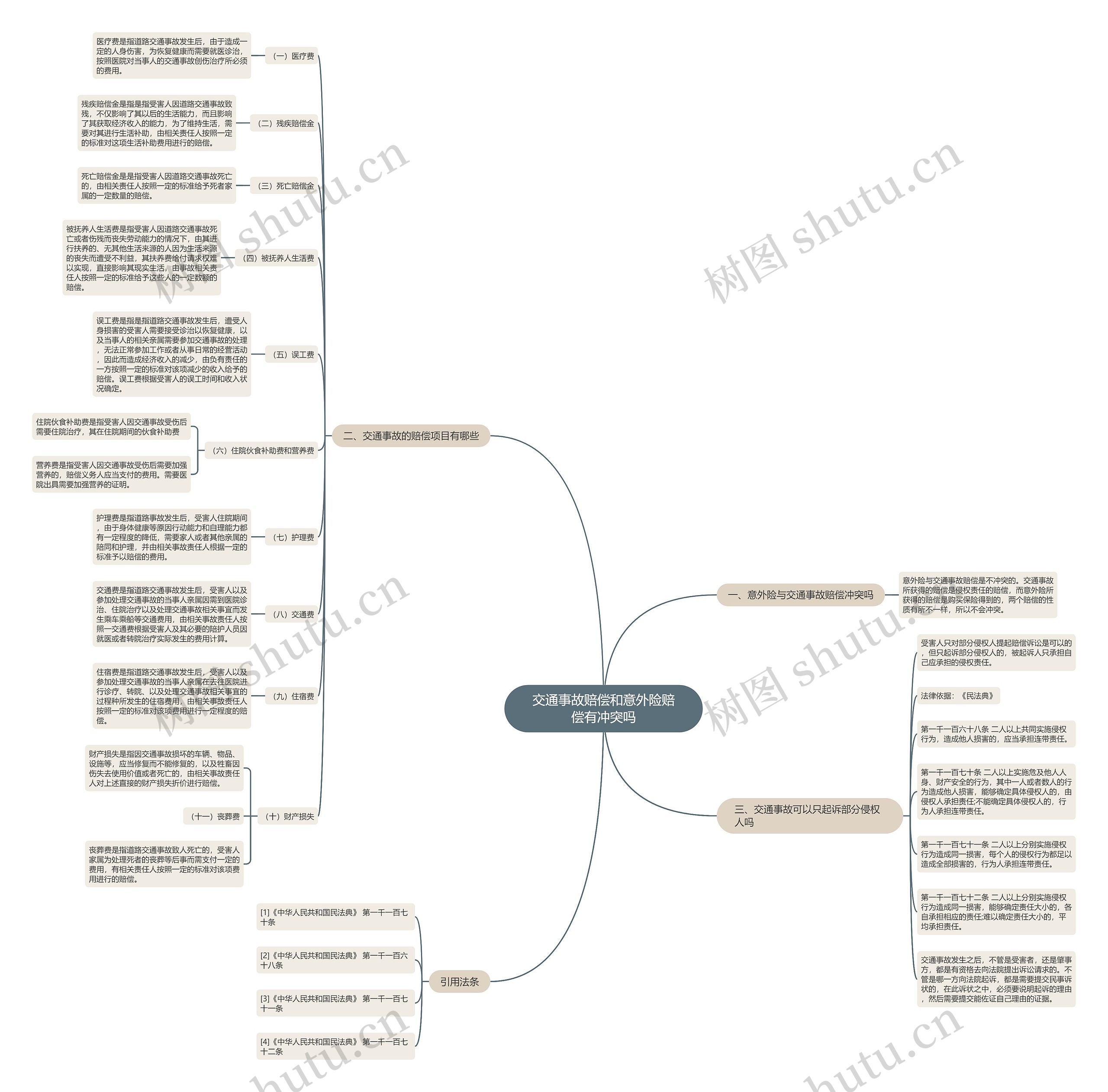 交通事故赔偿和意外险赔偿有冲突吗 交通事故赔偿和意外险赔偿有冲突吗