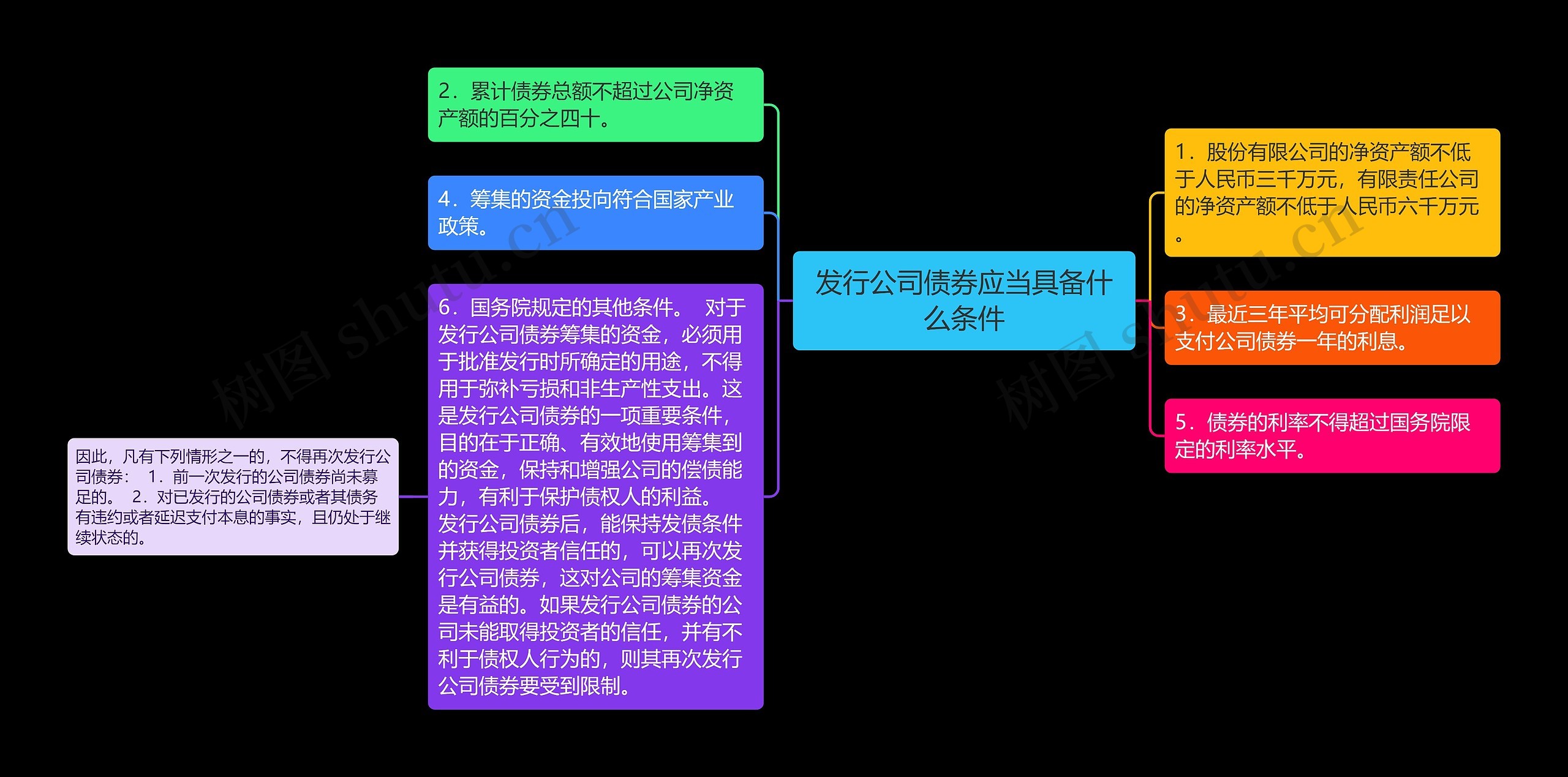 发行公司债券应当具备什么条件