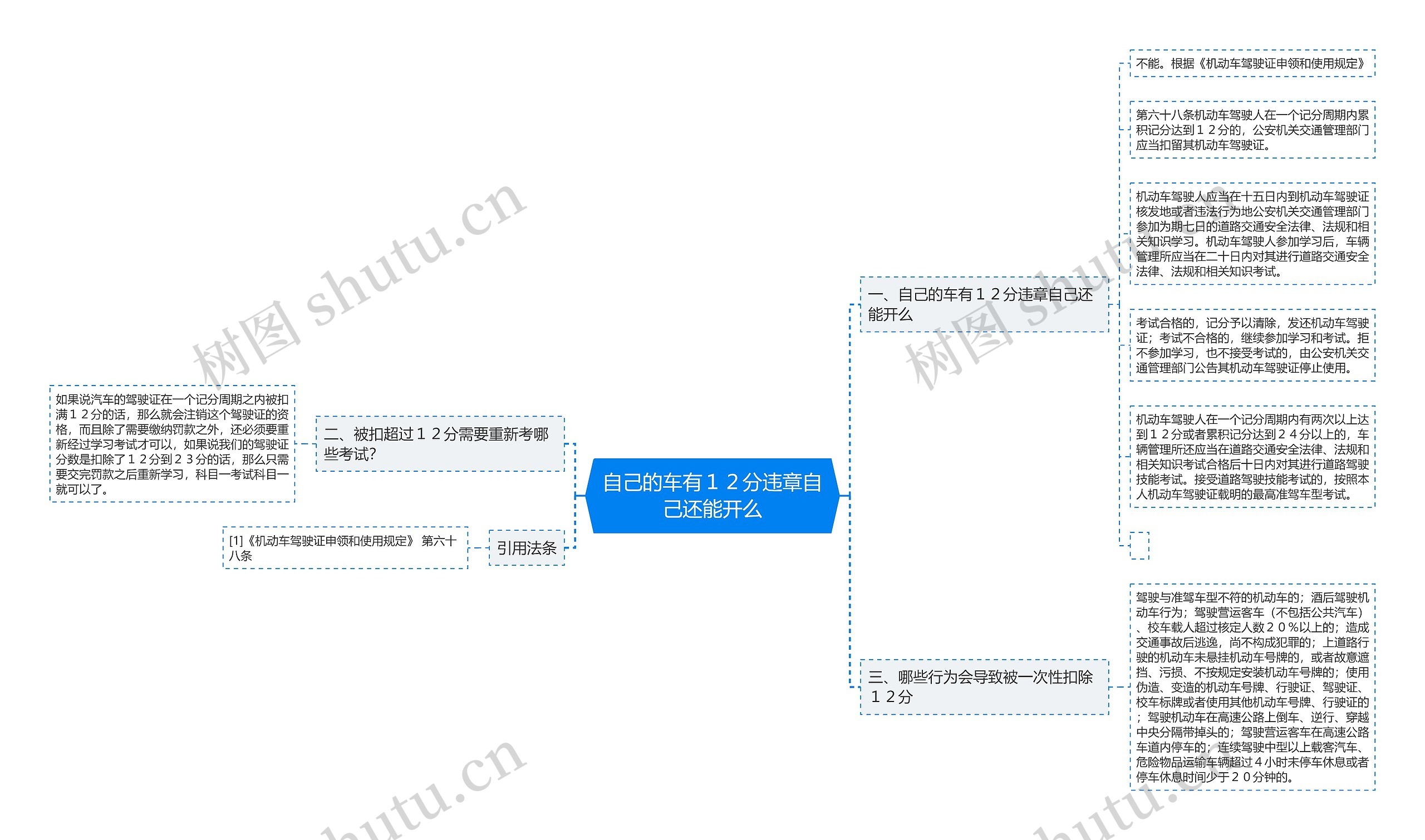 自己的车有１２分违章自己还能开么思维导图