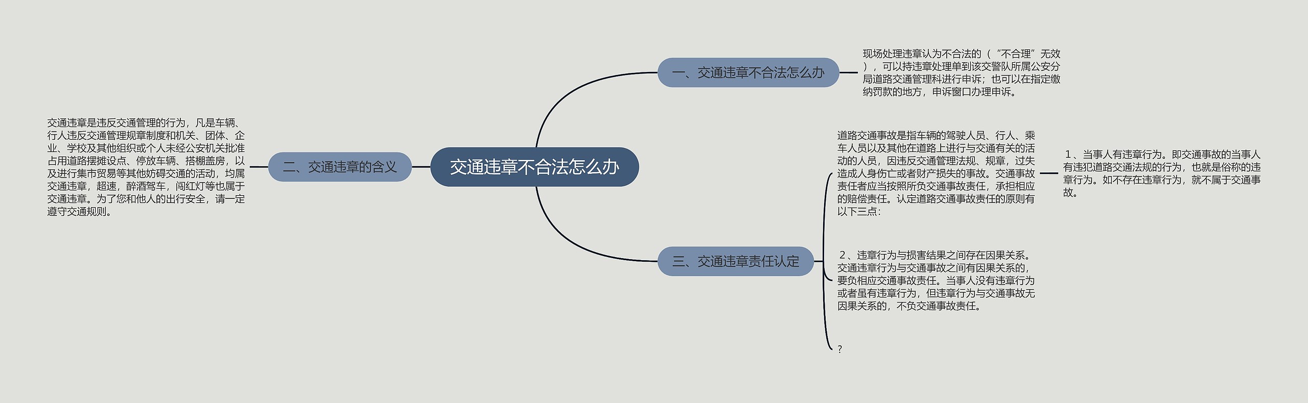 交通违章不合法怎么办