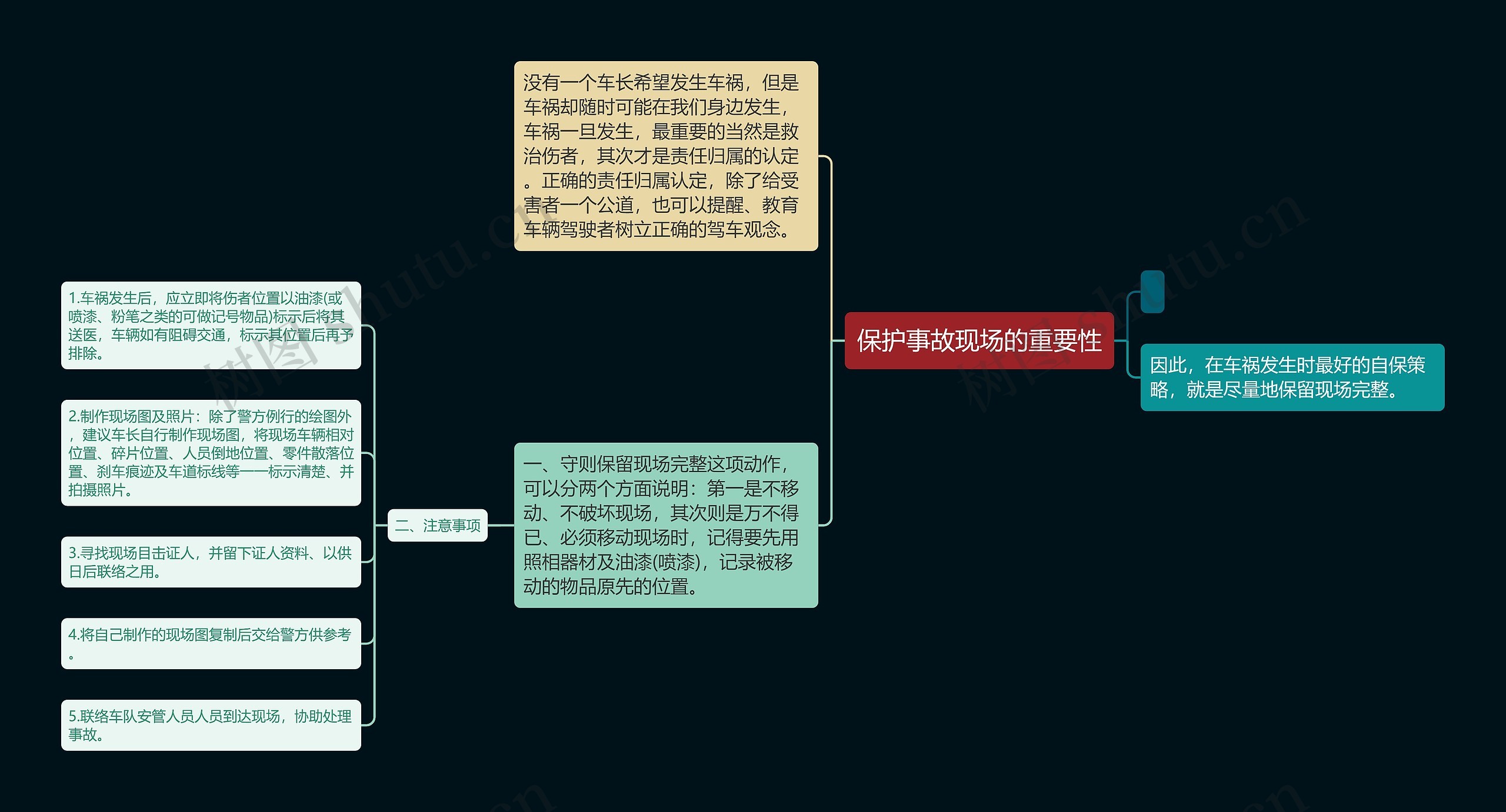 保护事故现场的重要性思维导图