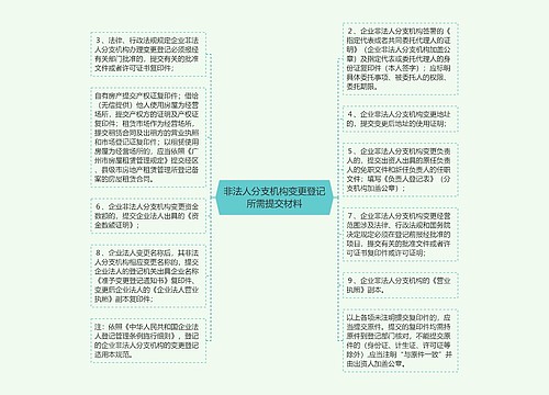 非法人分支机构变更登记所需提交材料