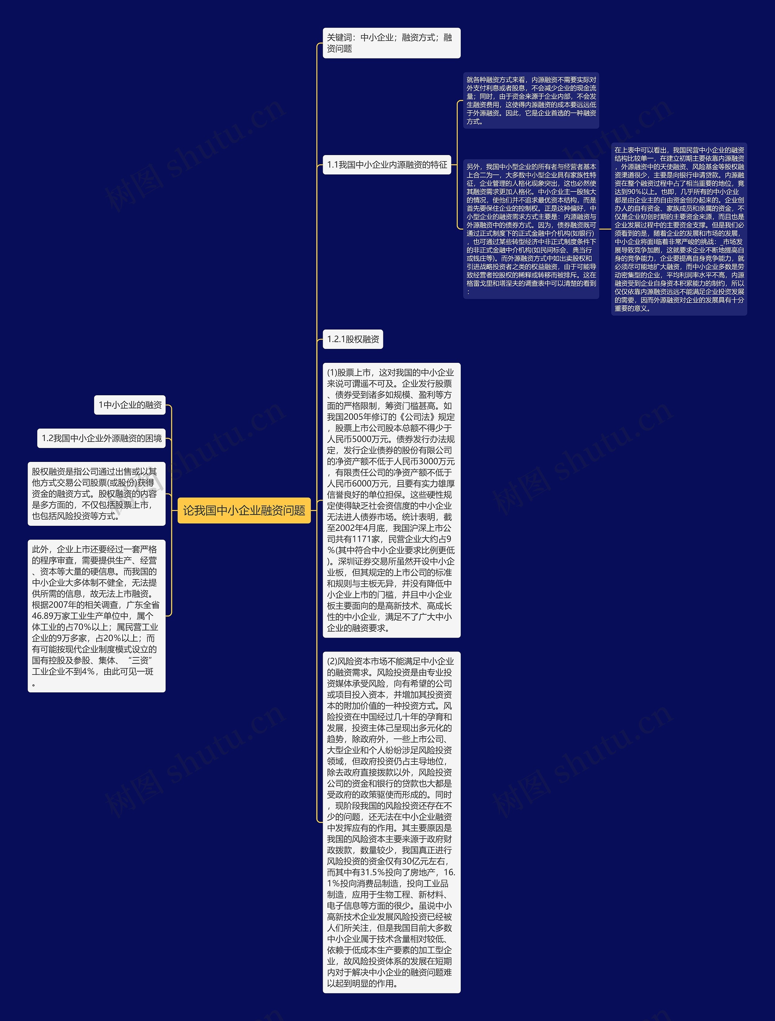 论我国中小企业融资问题思维导图