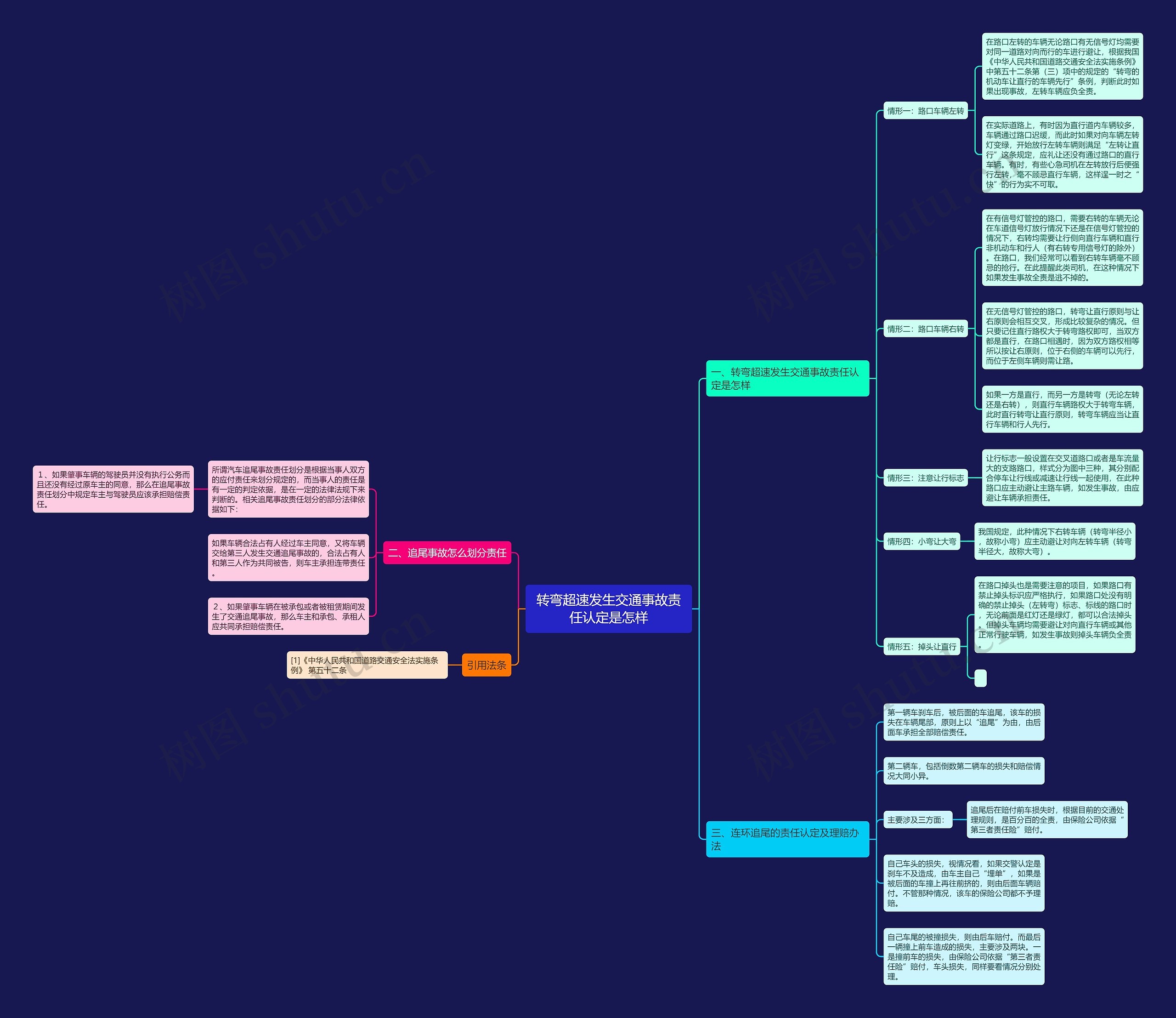 转弯超速发生交通事故责任认定是怎样 转弯超速发生交通事故责任认定是怎样